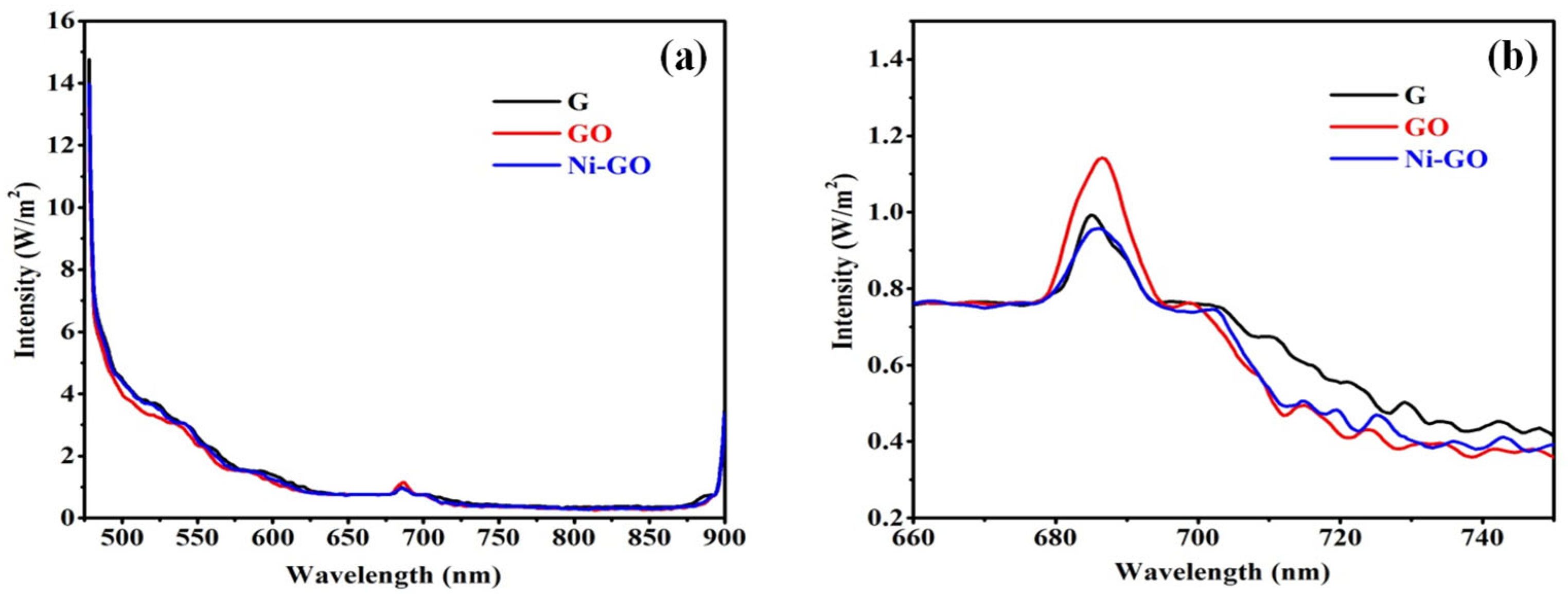 Catalysts 13 01200 g008
