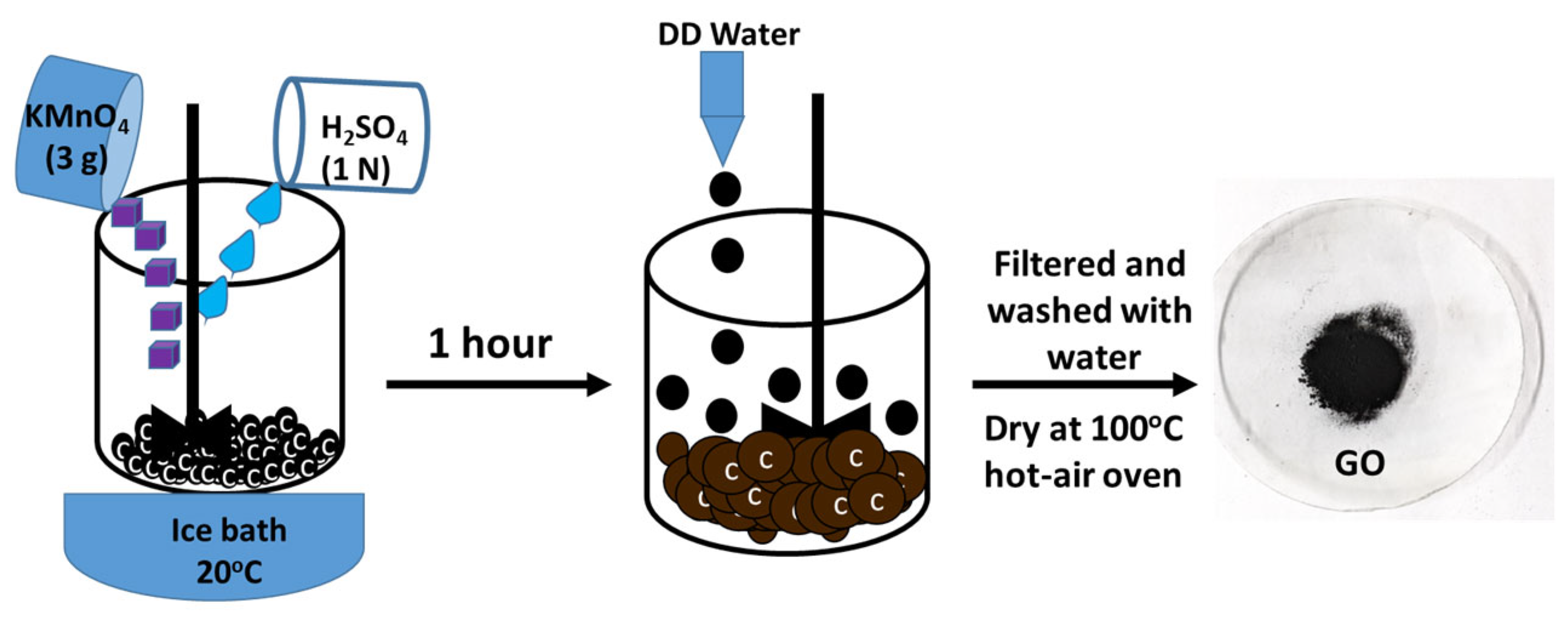 Catalysts 13 01200 sch001