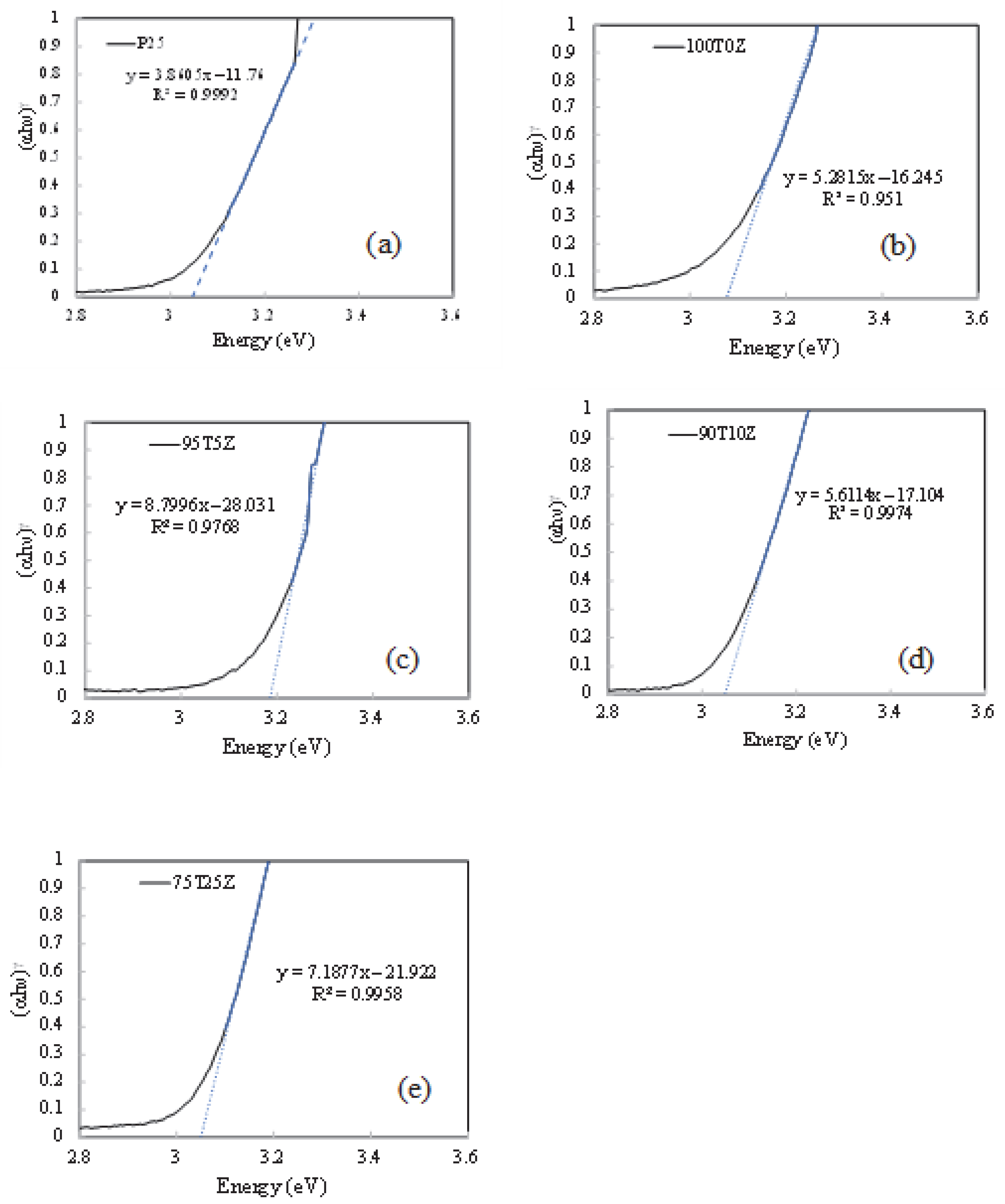 Catalysts 13 01203 g004