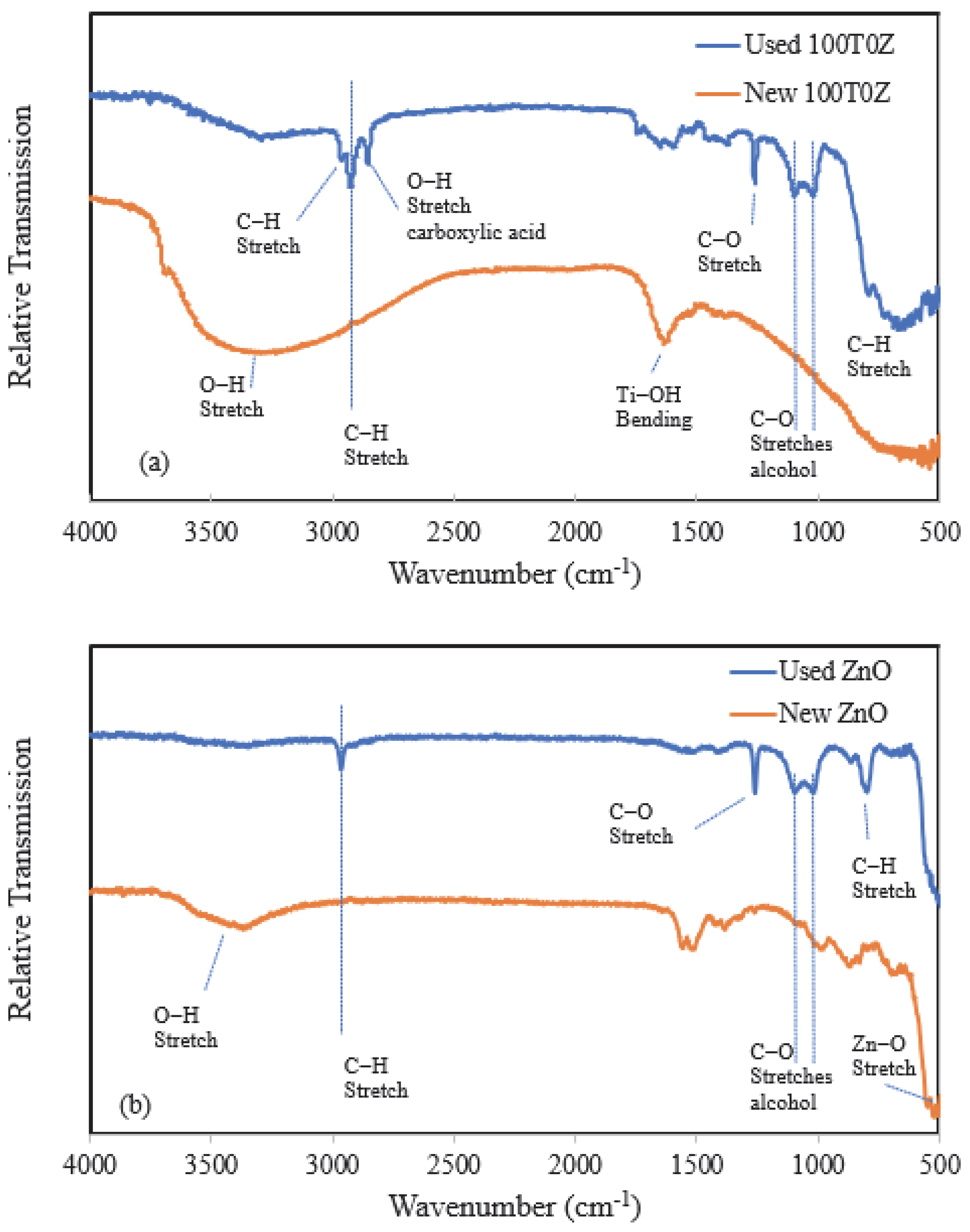 Catalysts 13 01203 g006