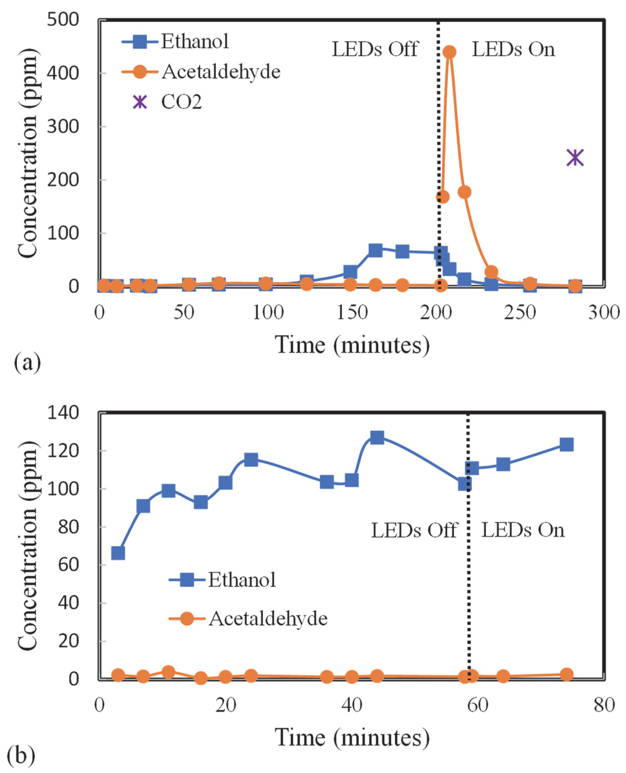 Catalysts 13 01203 g007