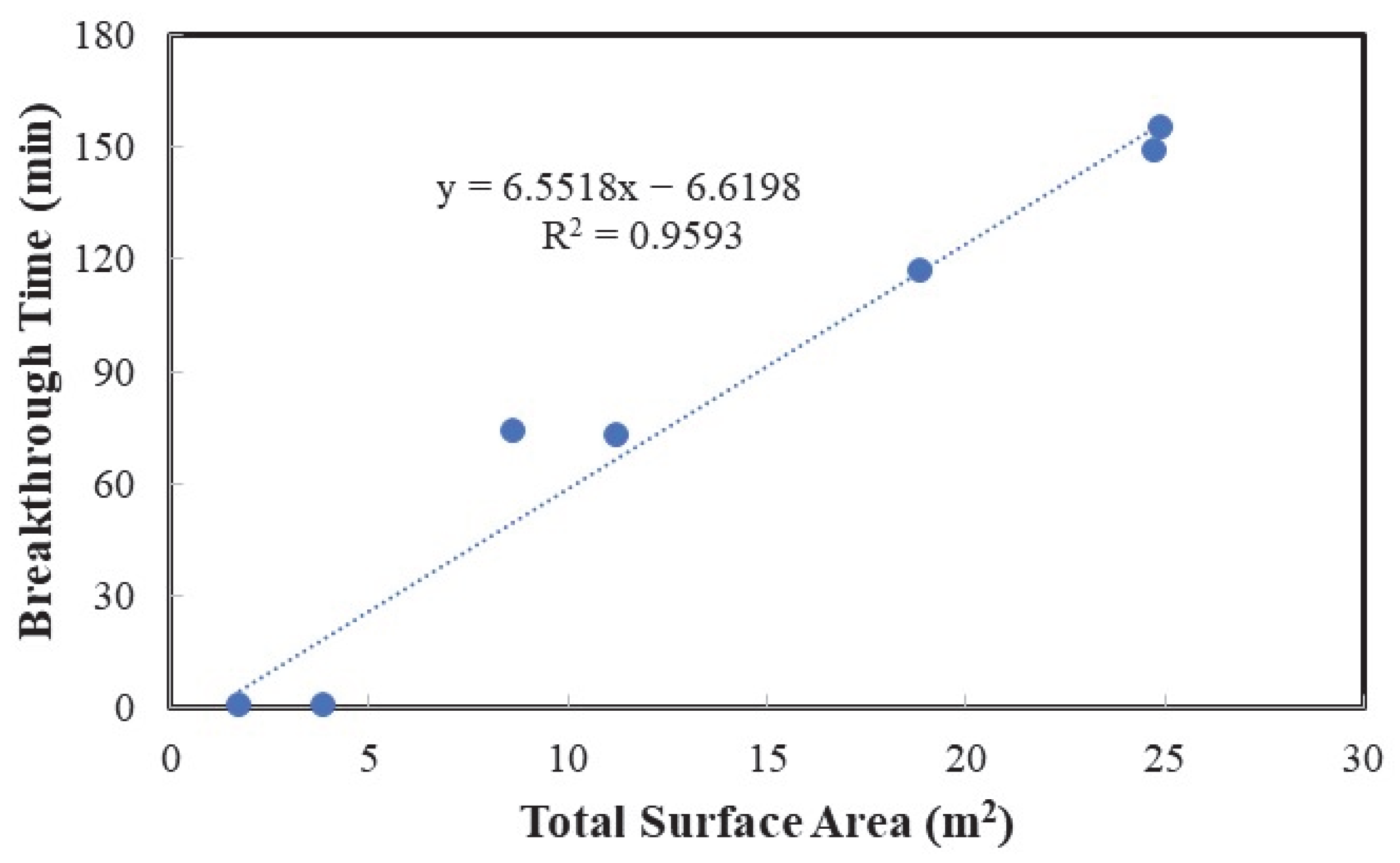 Catalysts 13 01203 g008