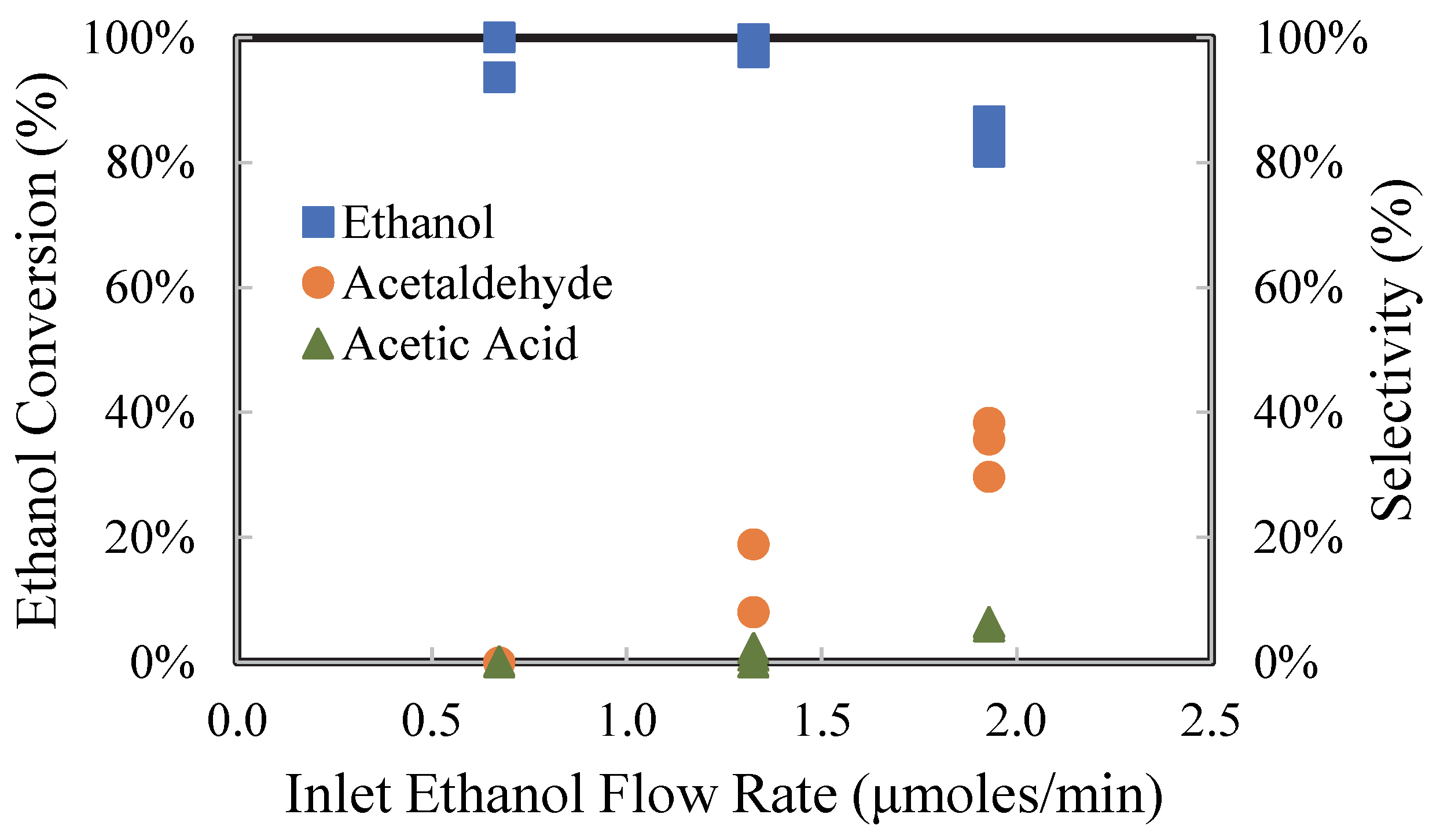 Catalysts 13 01203 g010