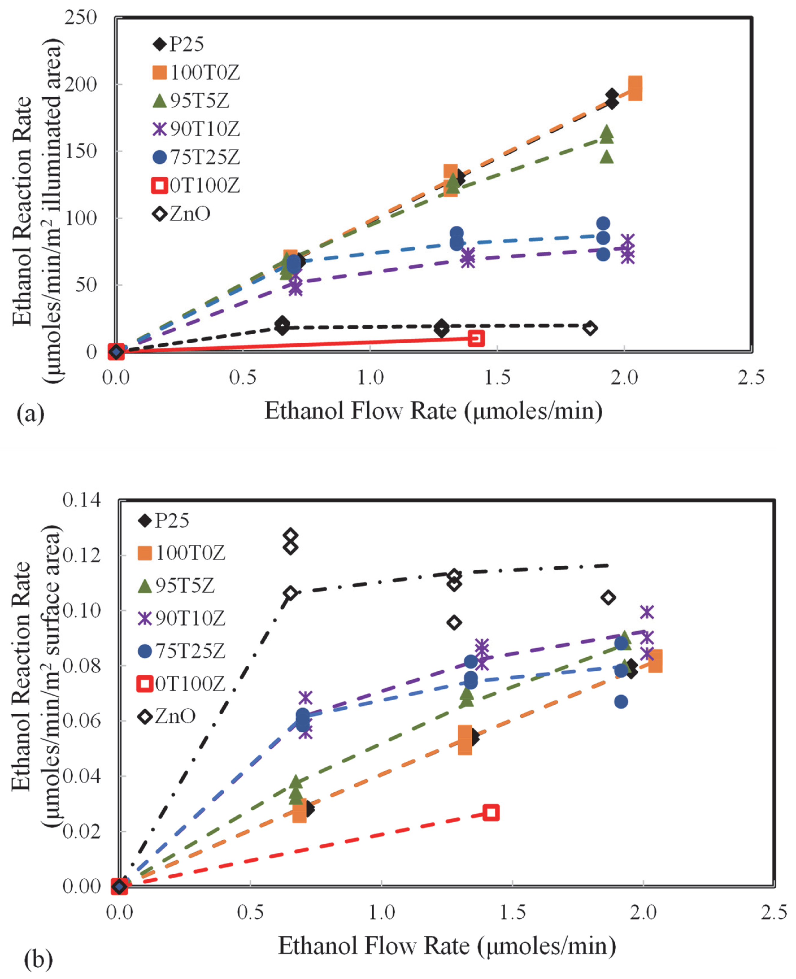 Catalysts 13 01203 g011