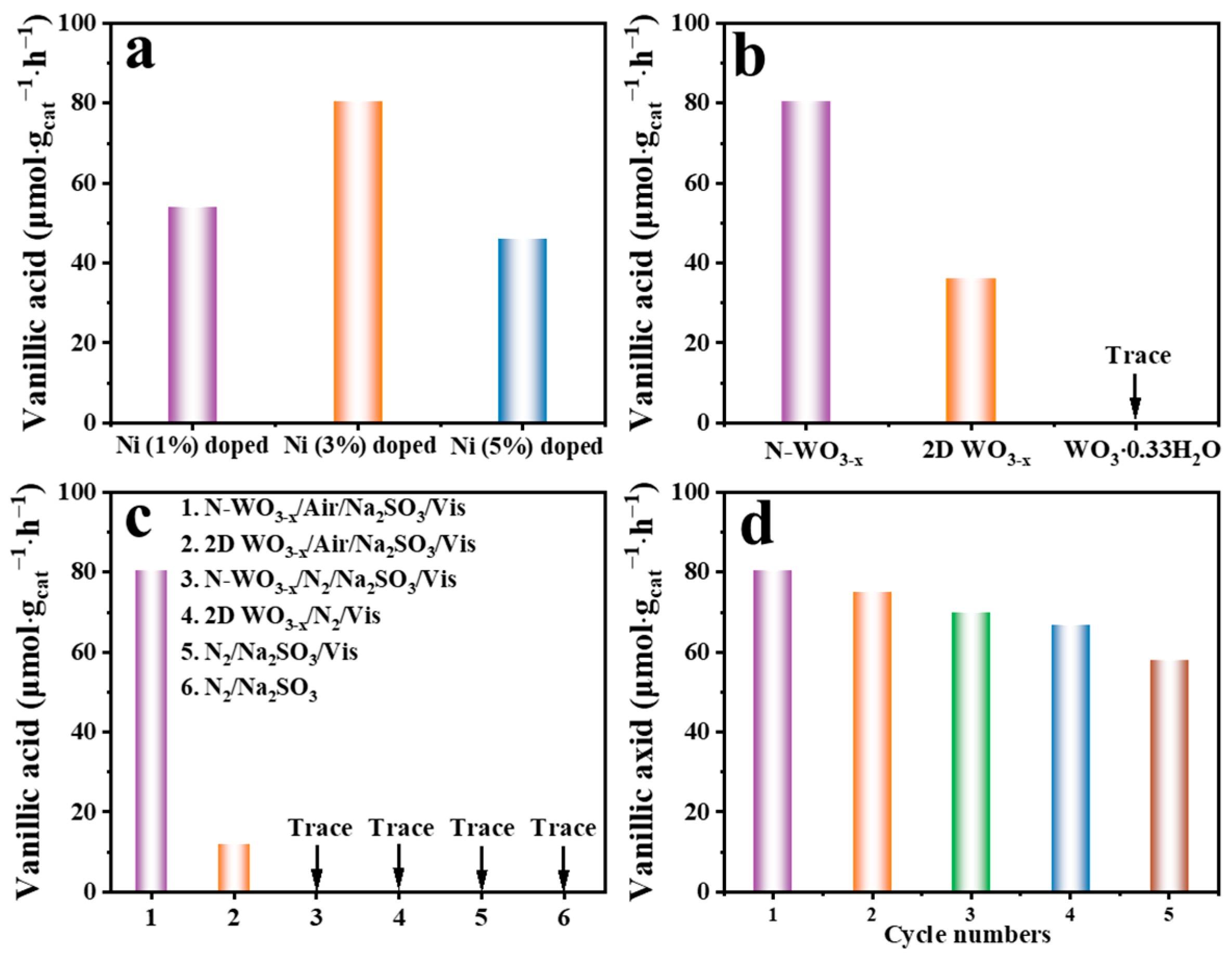 Catalysts 13 01205 g004