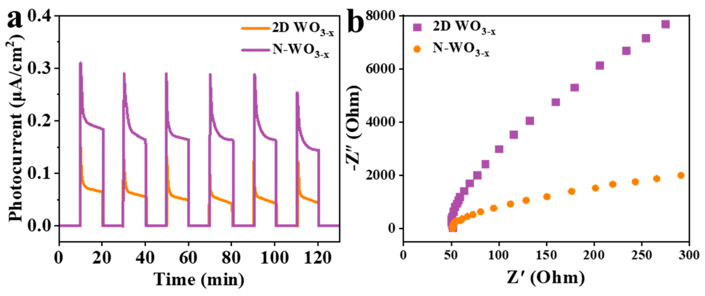 Catalysts 13 01205 g005