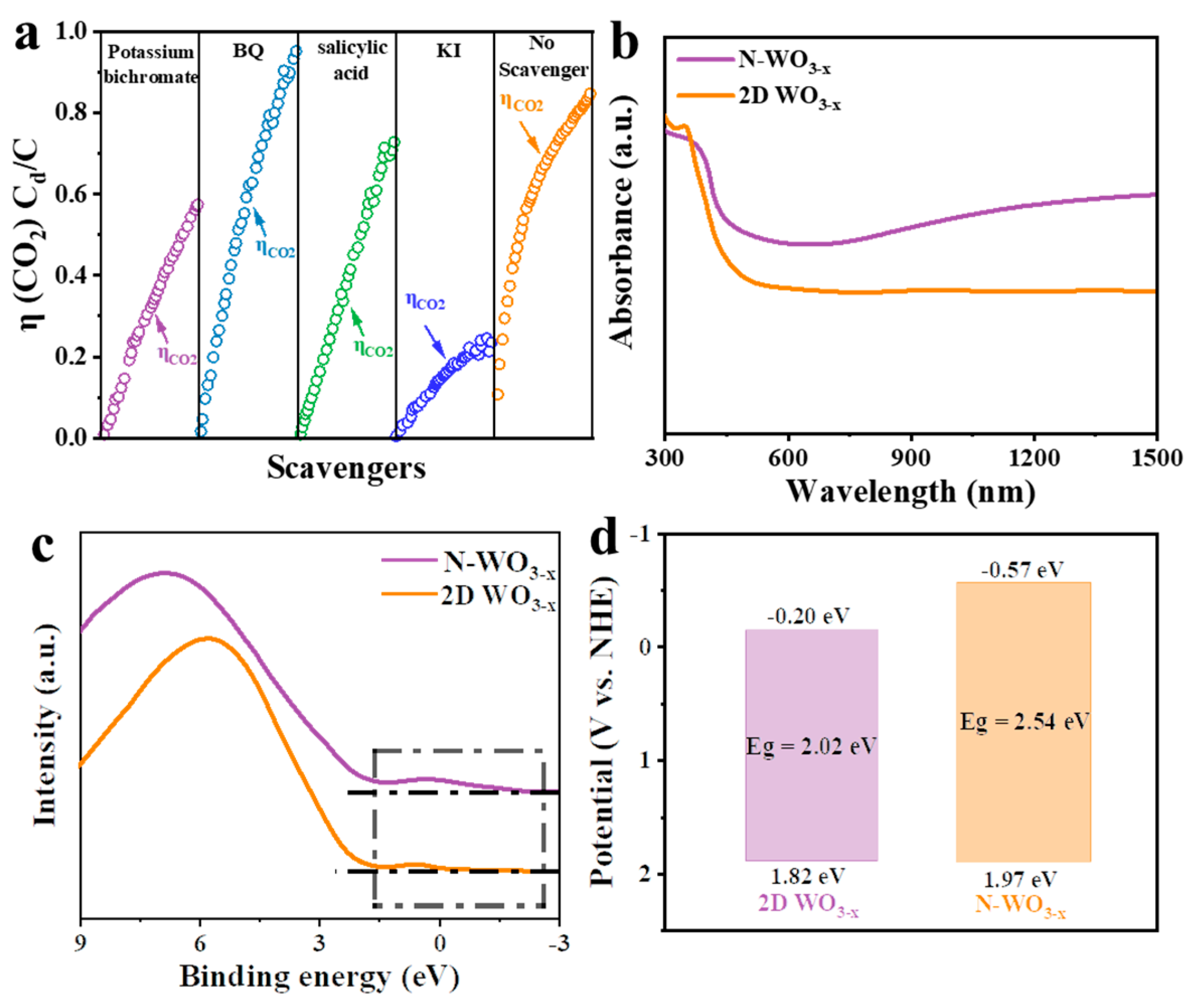 Catalysts 13 01205 g006