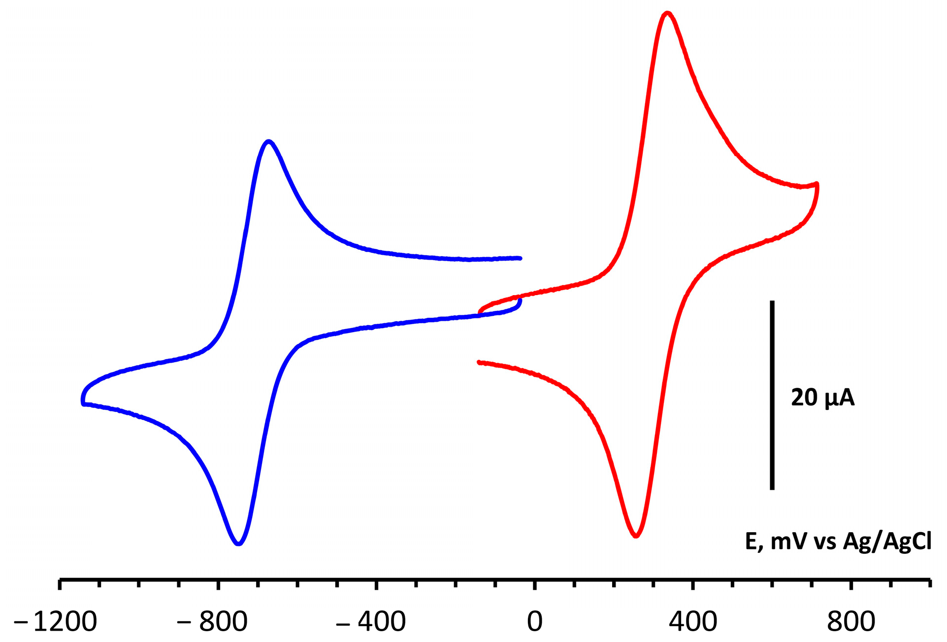 Catalysts 13 01206 g001