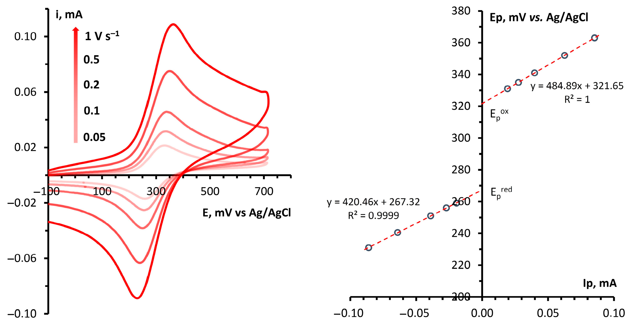 Catalysts 13 01206 g002