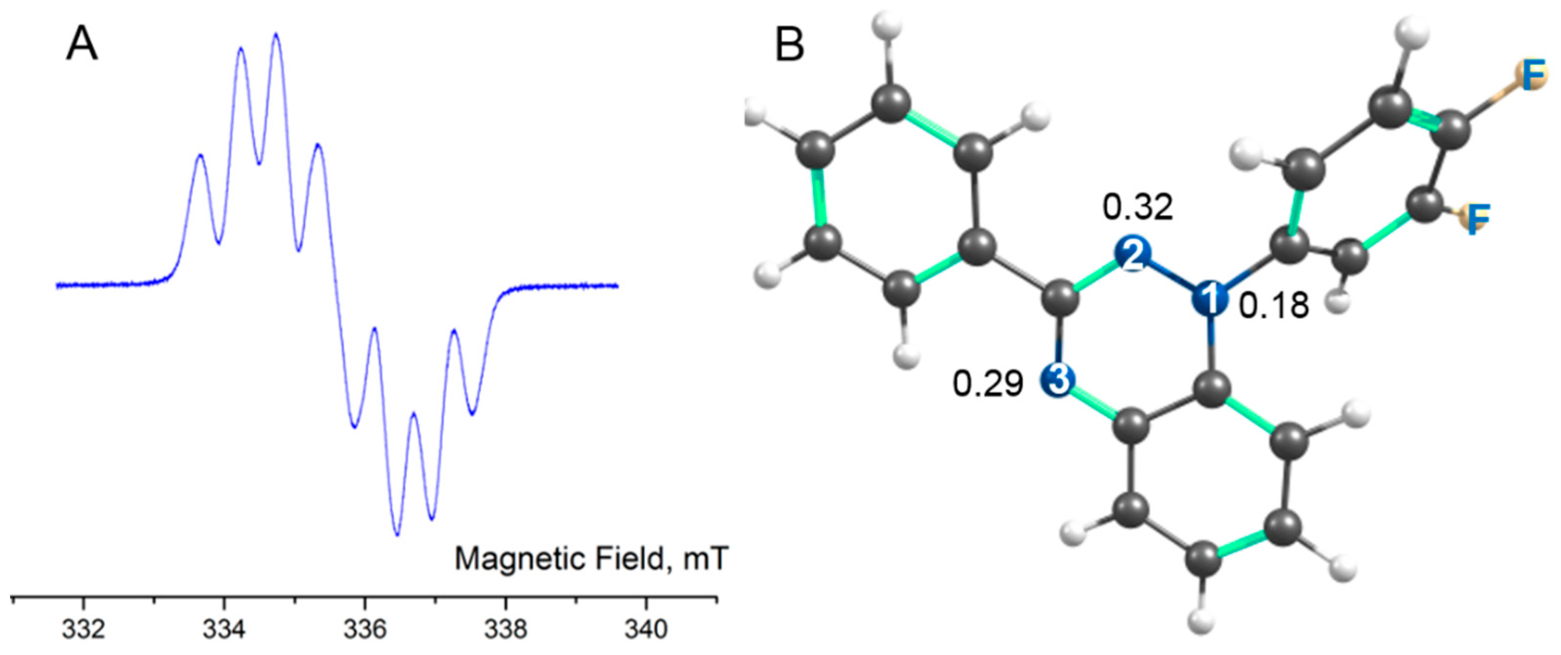 Catalysts 13 01206 g004