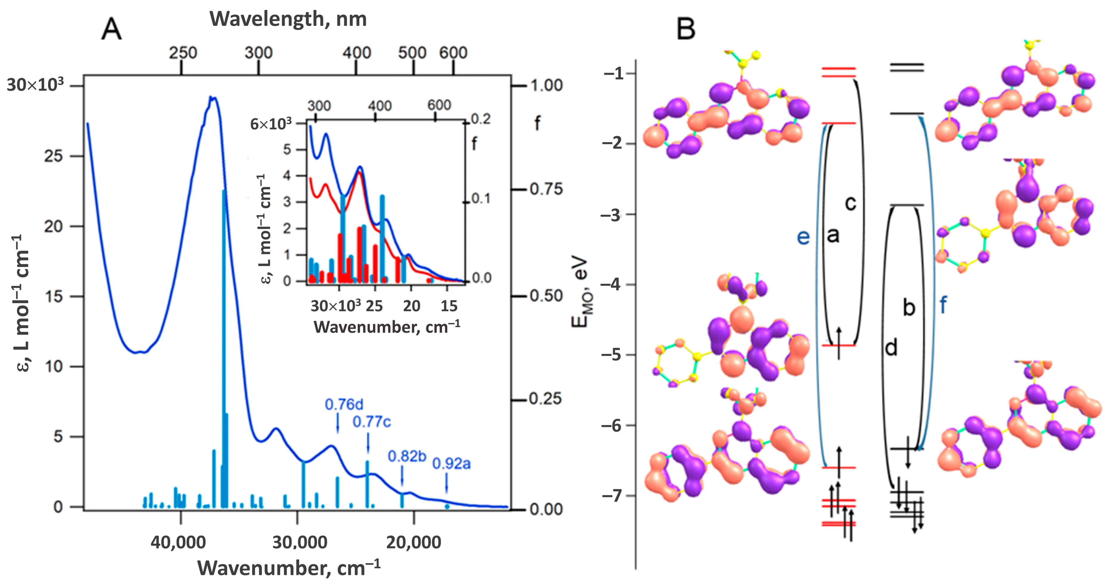 Catalysts 13 01206 g005