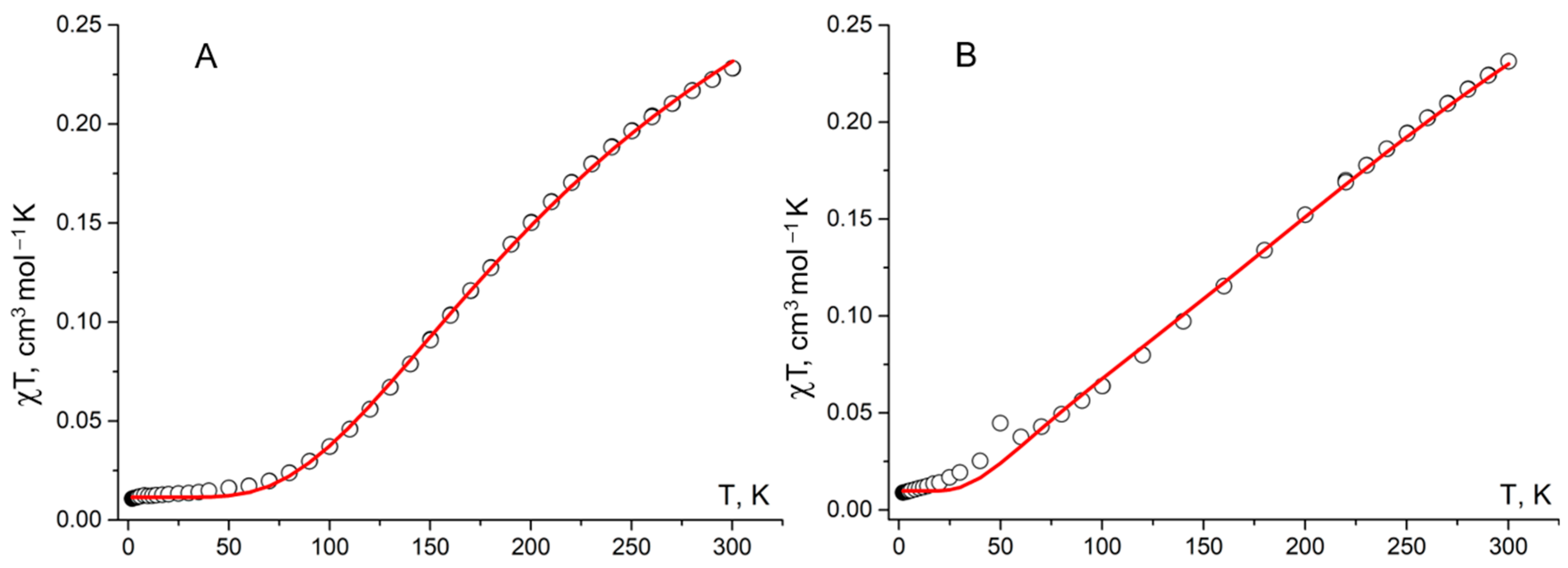 Catalysts 13 01206 g008