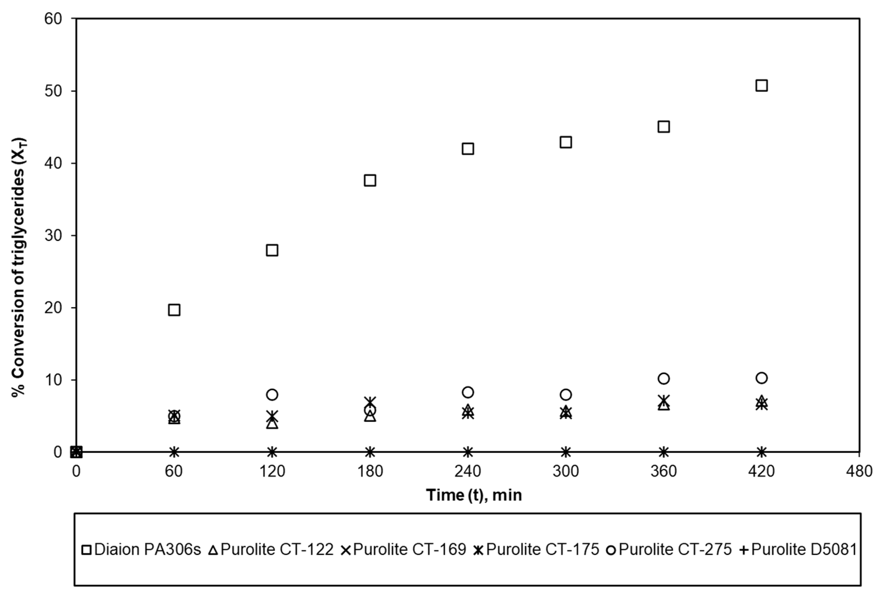 Catalysts 13 01209 g001 Catalysts 13 01209 g001