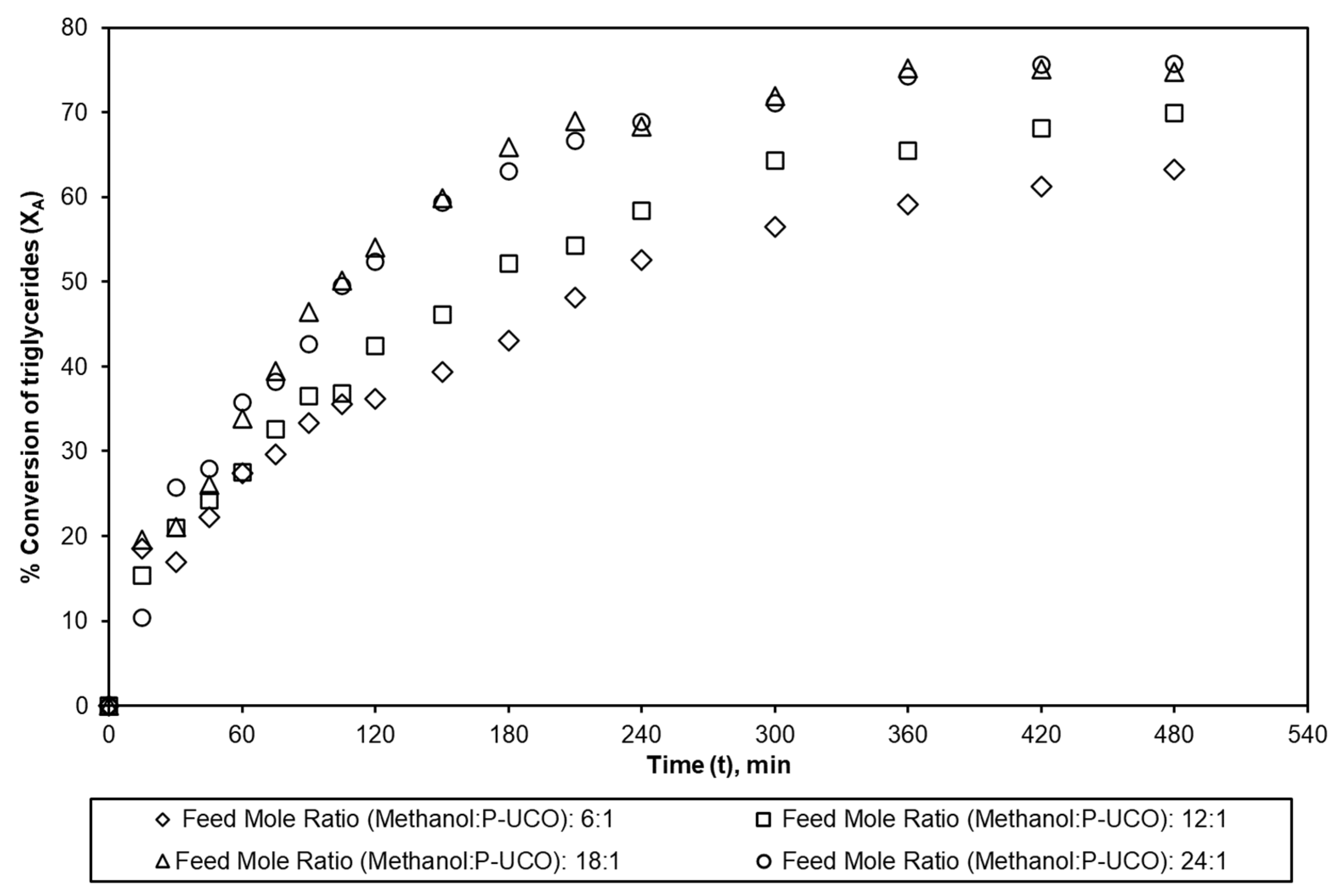 Catalysts 13 01209 g005 Catalysts 13 01209 g005