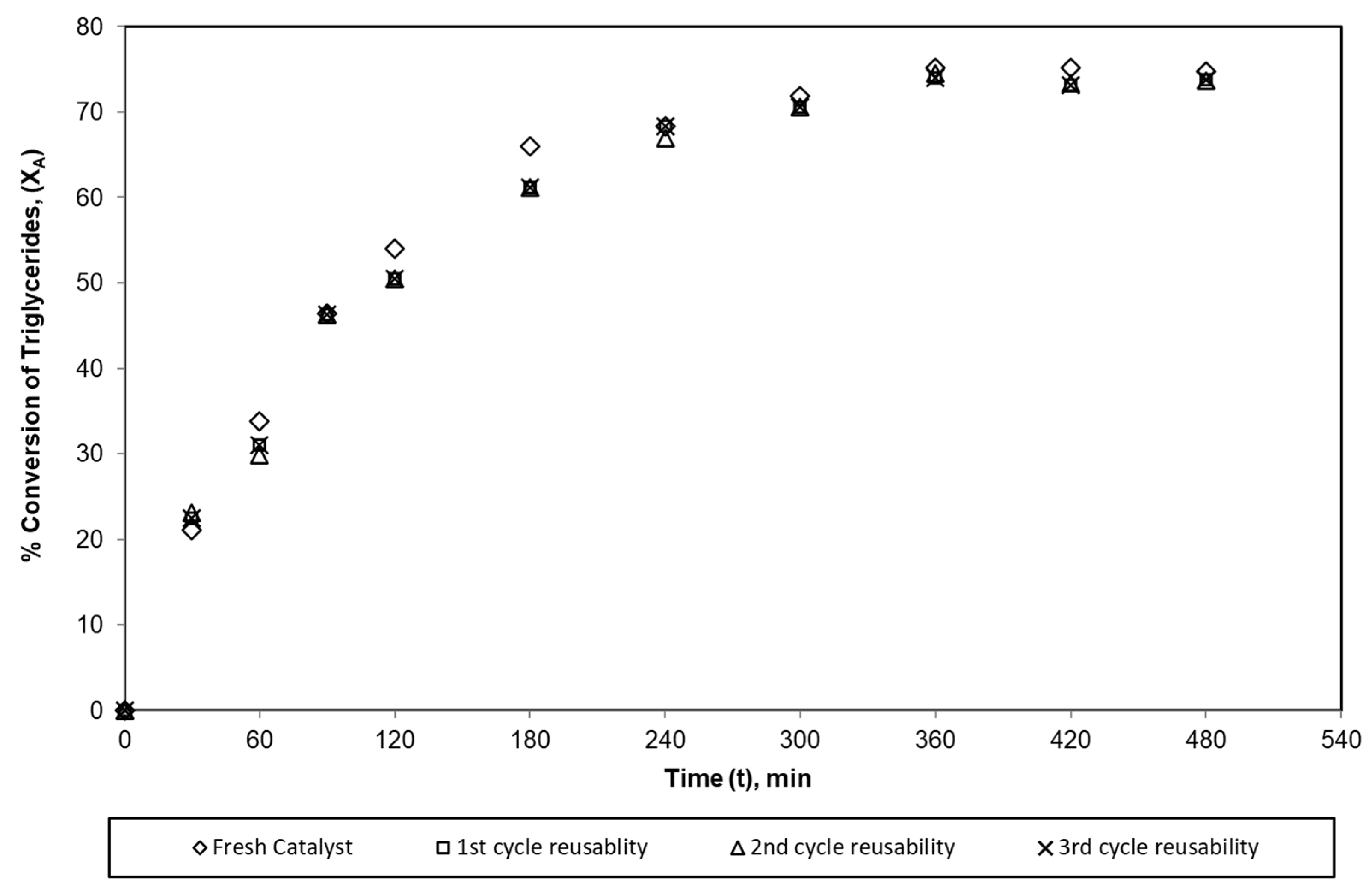 Catalysts 13 01209 g007 Catalysts 13 01209 g007