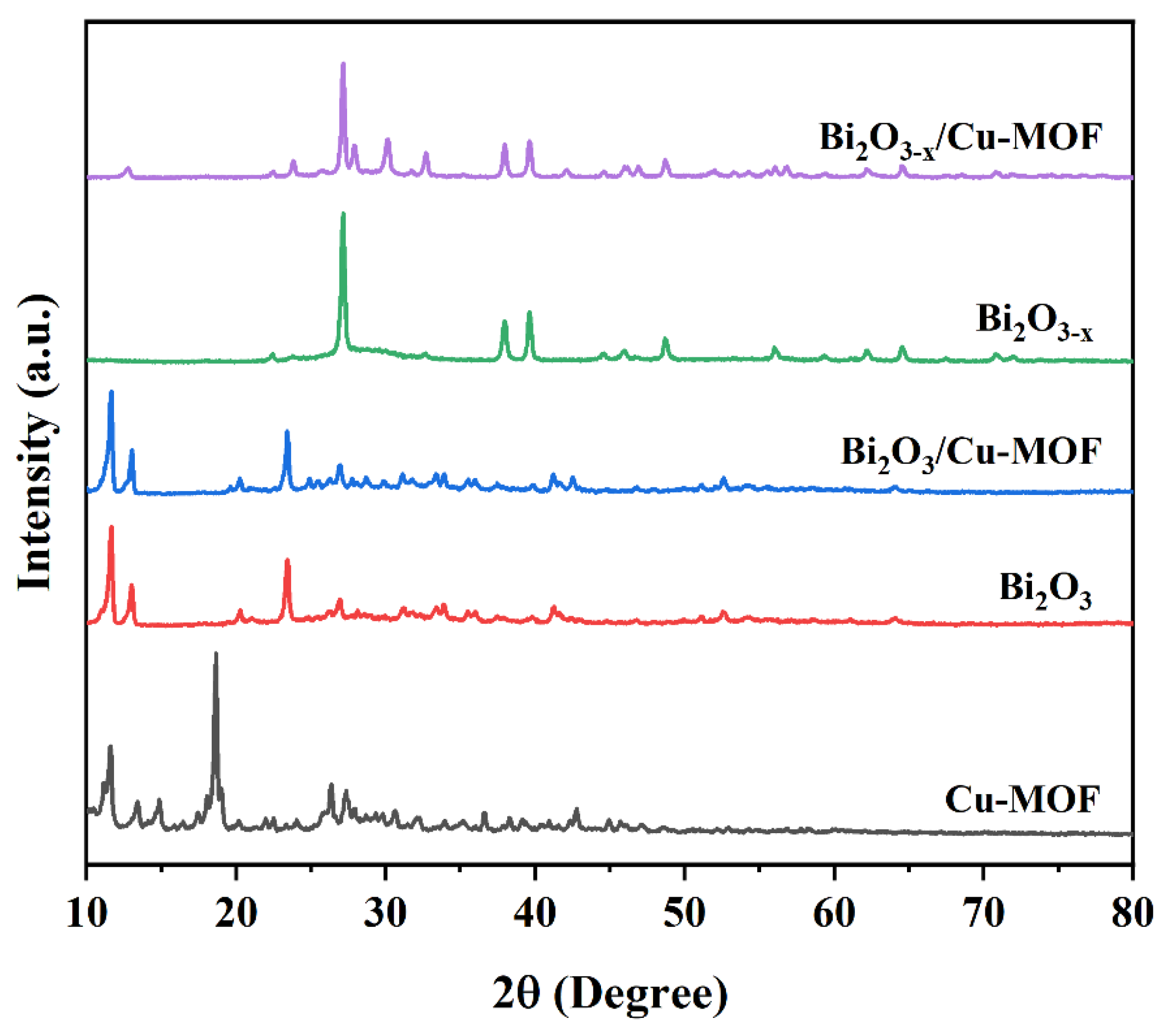 Catalysts 13 01211 g003