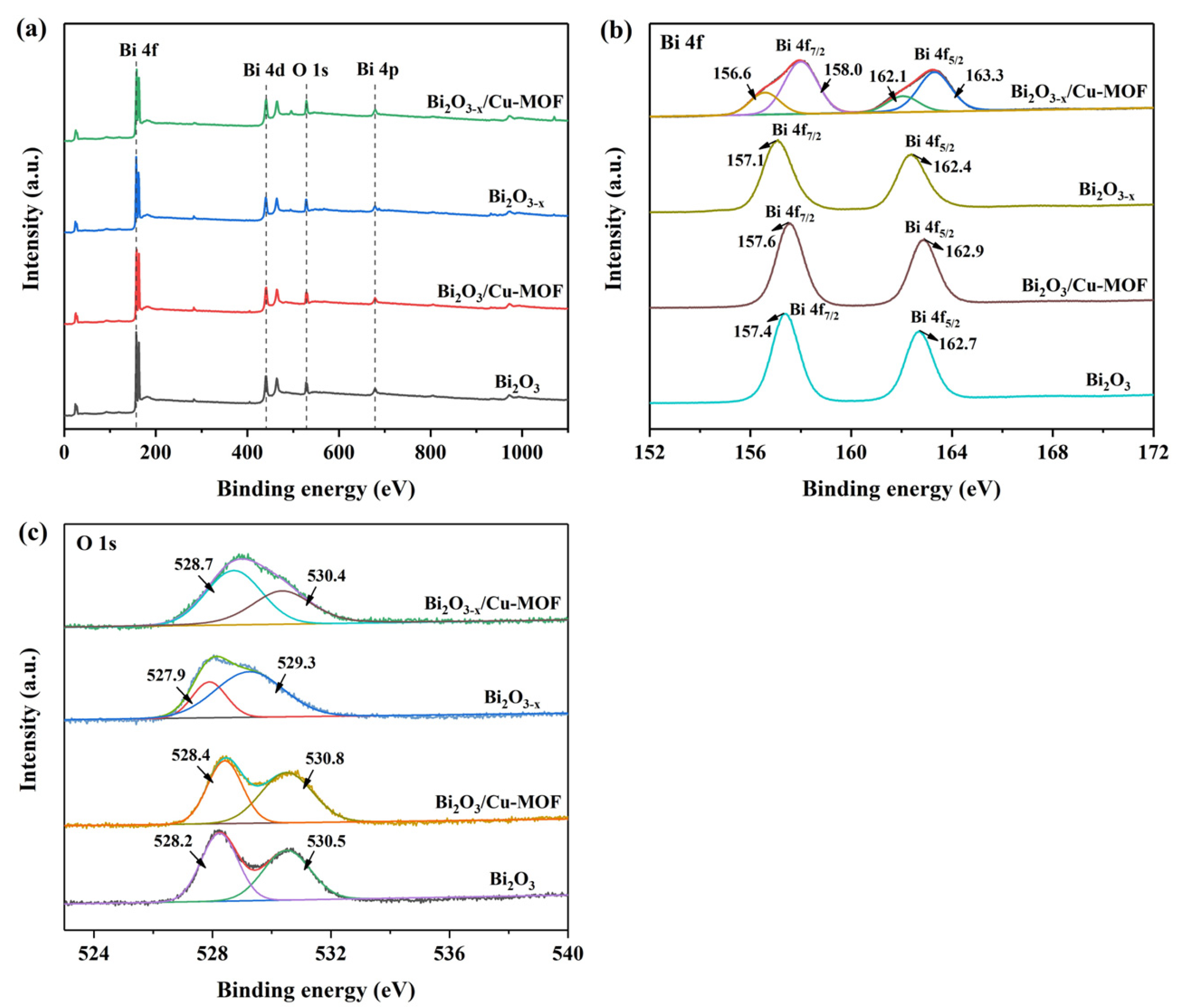 Catalysts 13 01211 g004