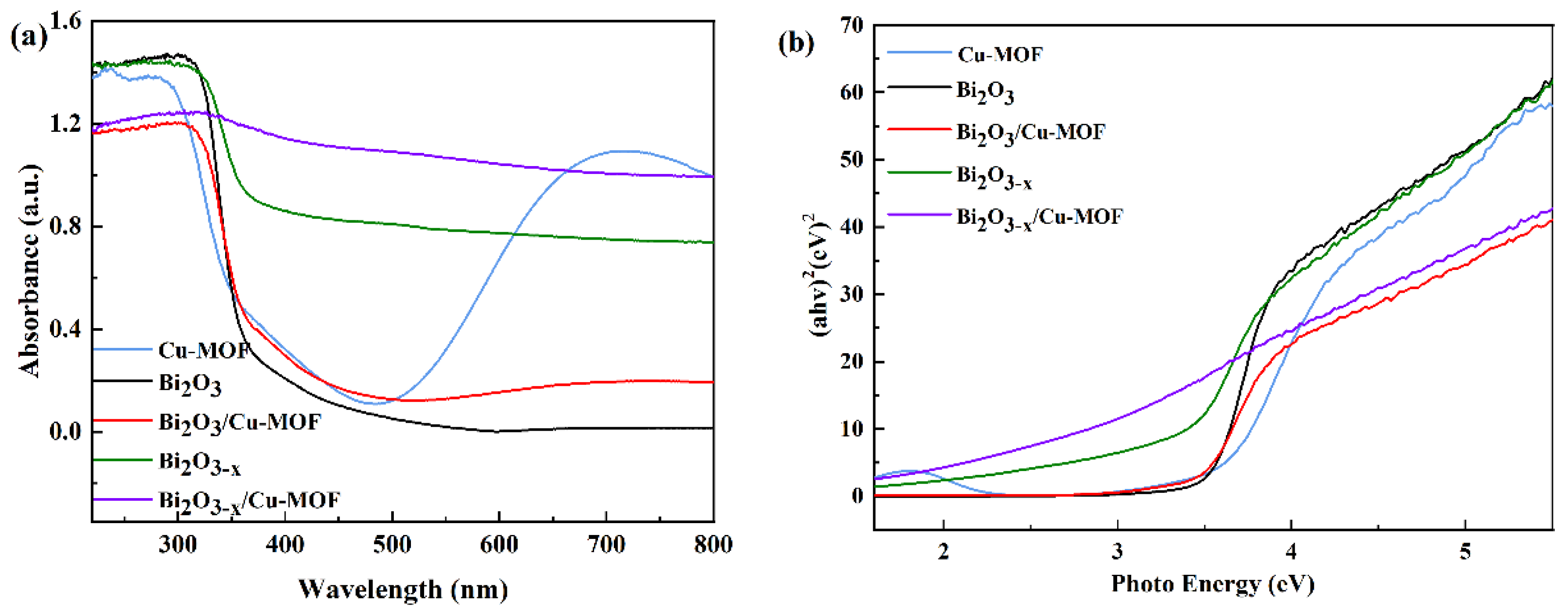 Catalysts 13 01211 g006