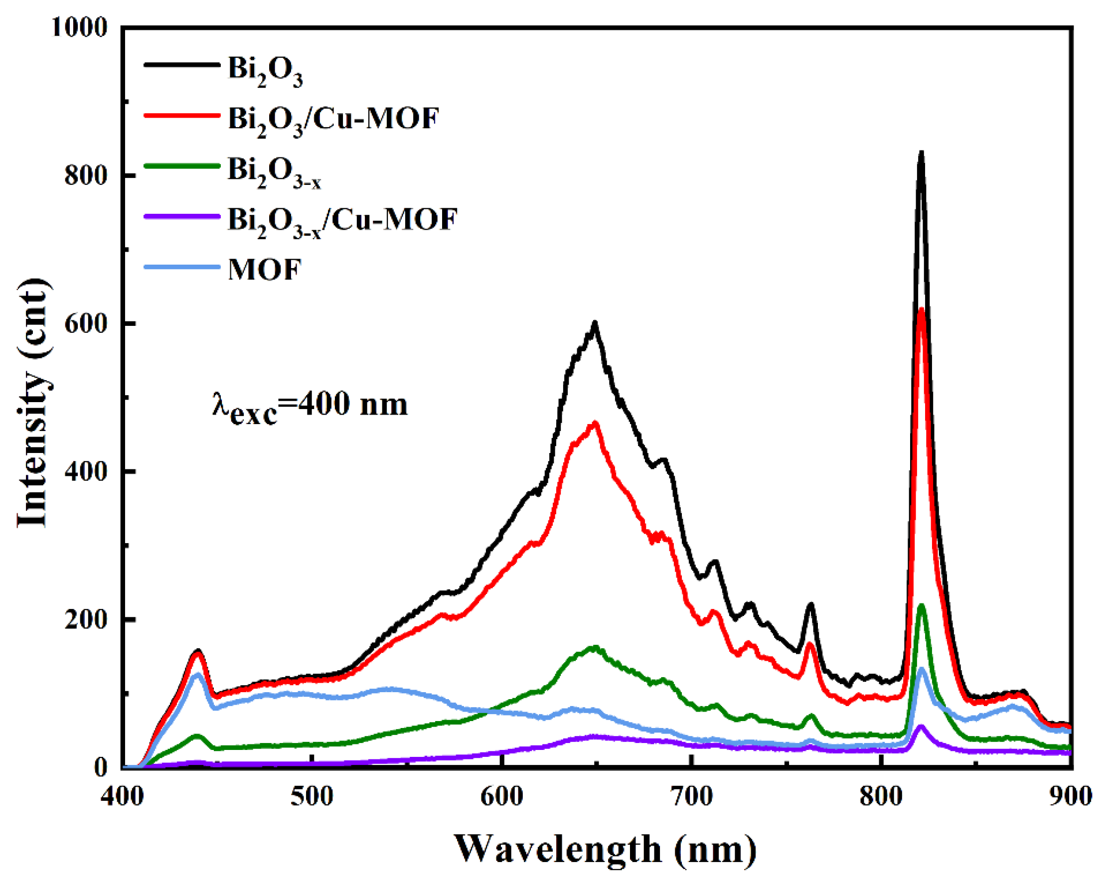 Catalysts 13 01211 g007
