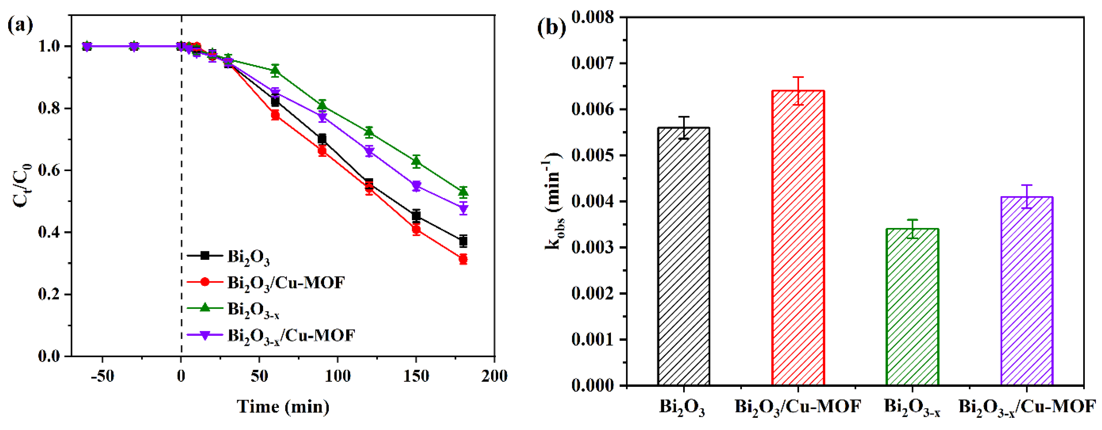 Catalysts 13 01211 g008