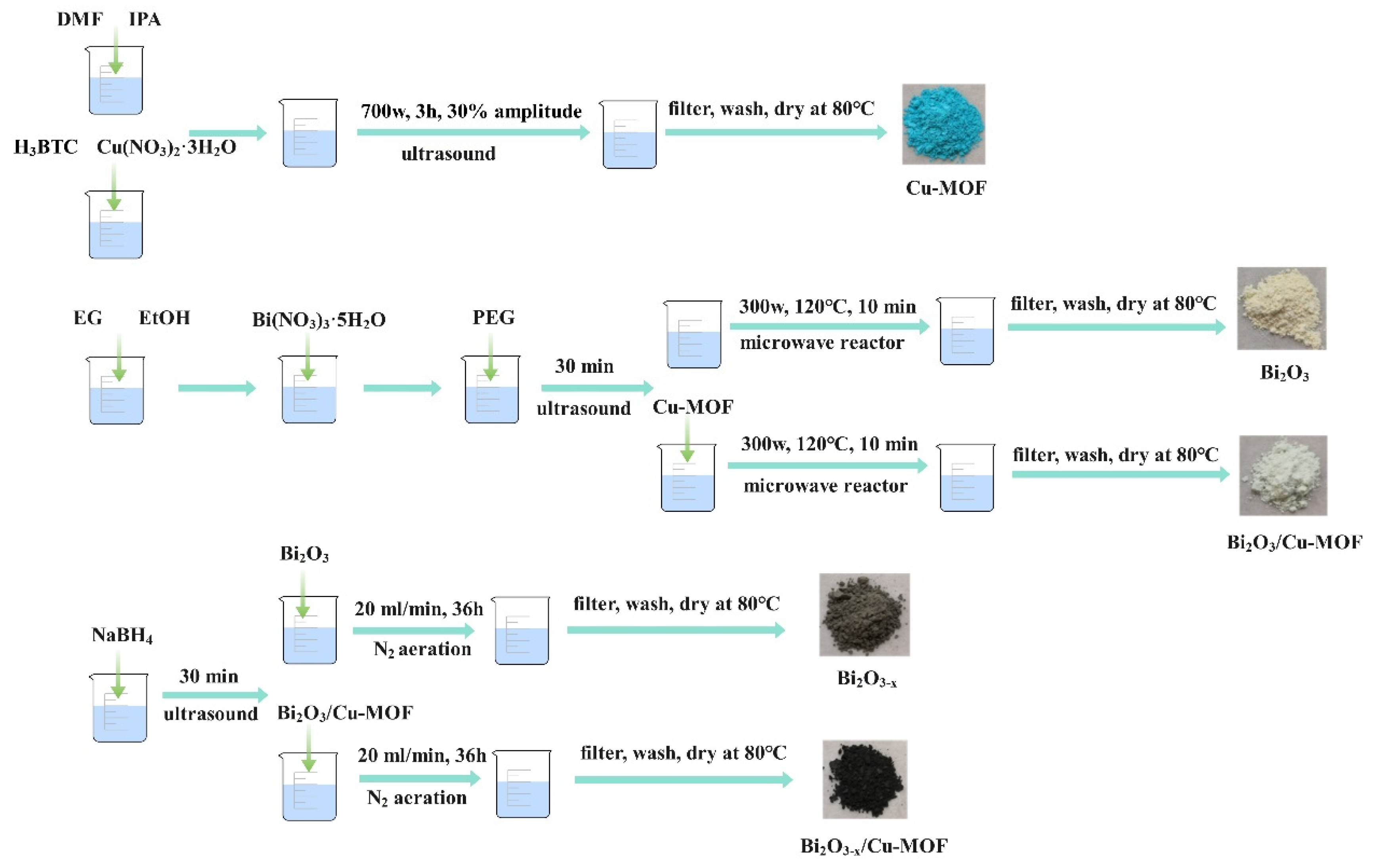 Catalysts 13 01211 g010
