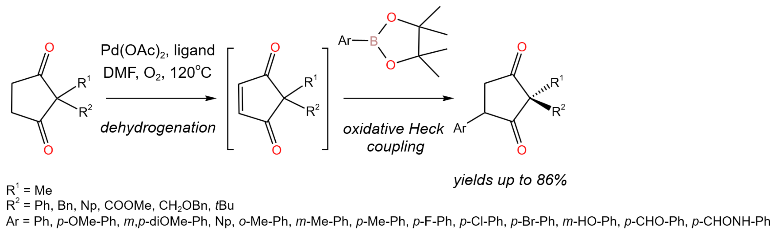 Catalysts 13 01213 g002 Catalysts 13 01213 g002