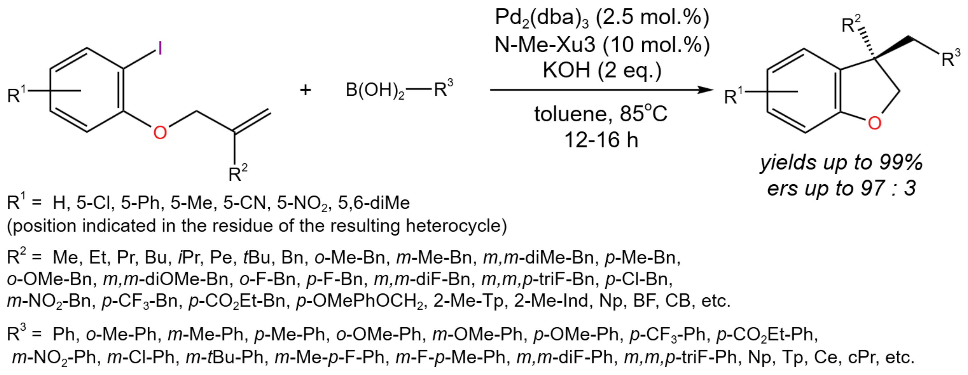 Catalysts 13 01213 g010 Catalysts 13 01213 g010