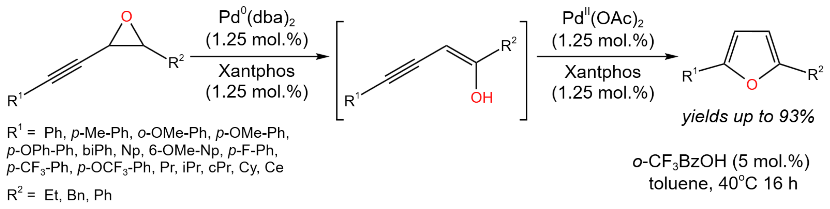 Catalysts 13 01213 g016 Catalysts 13 01213 g016