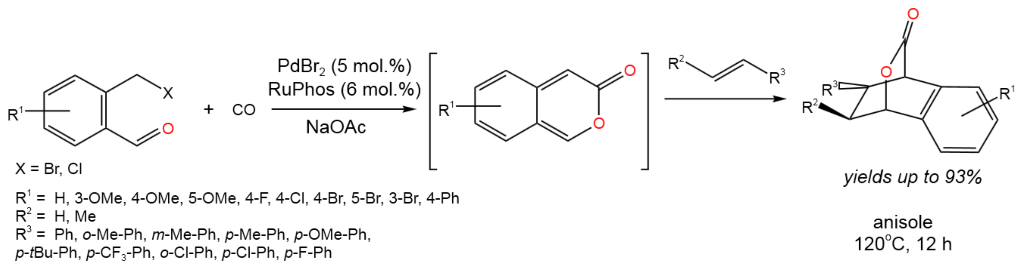 Catalysts 13 01213 g024 Catalysts 13 01213 g024
