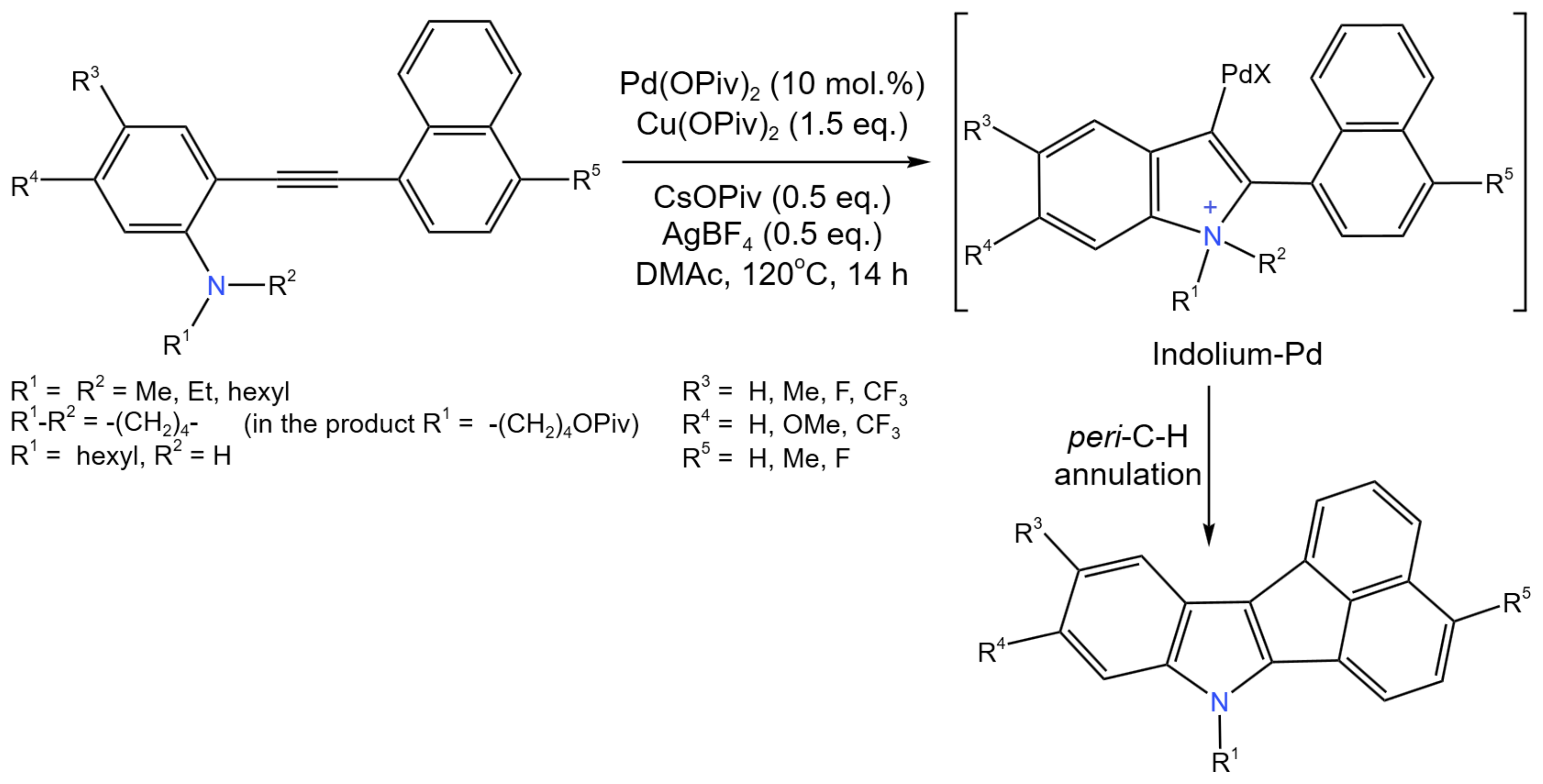 Catalysts 13 01213 g032 Catalysts 13 01213 g032