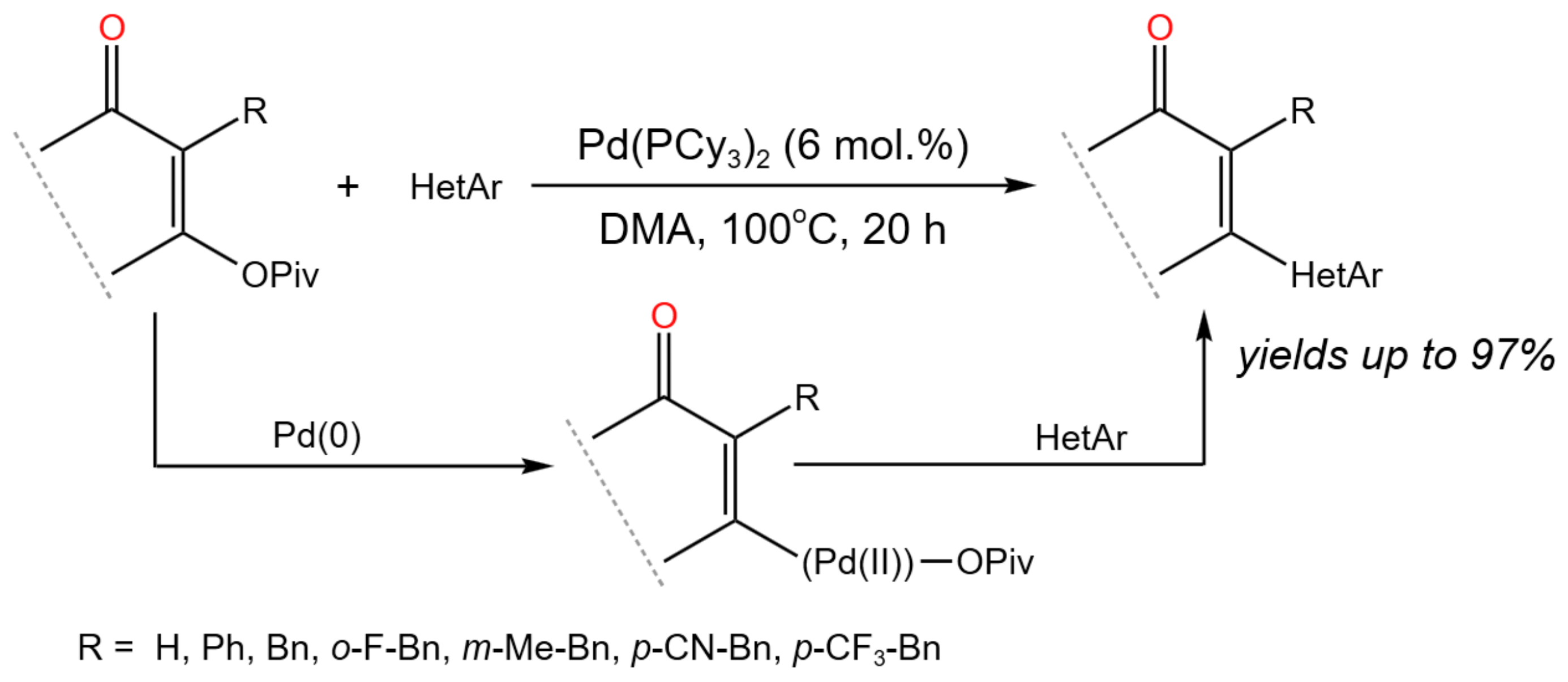 Catalysts 13 01213 g038 Catalysts 13 01213 g038