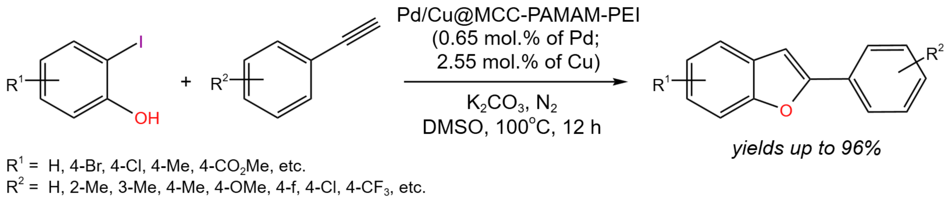 Catalysts 13 01213 g046 Catalysts 13 01213 g046