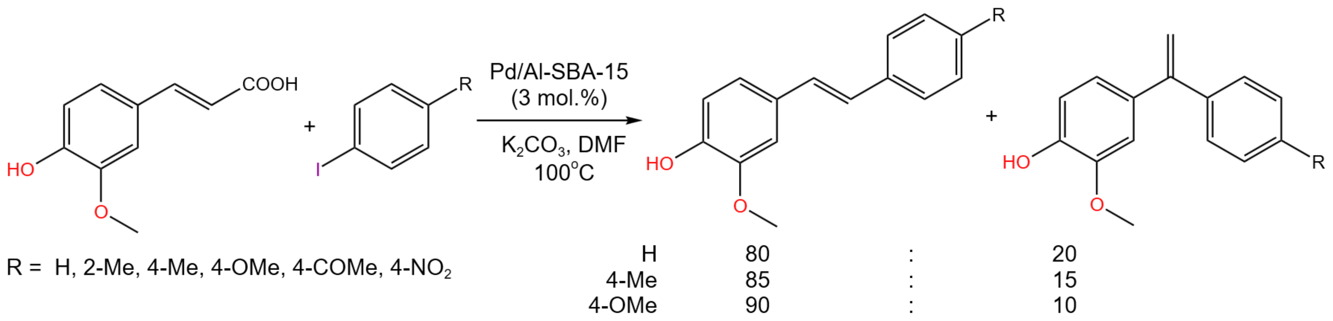 Catalysts 13 01213 g051 Catalysts 13 01213 g051