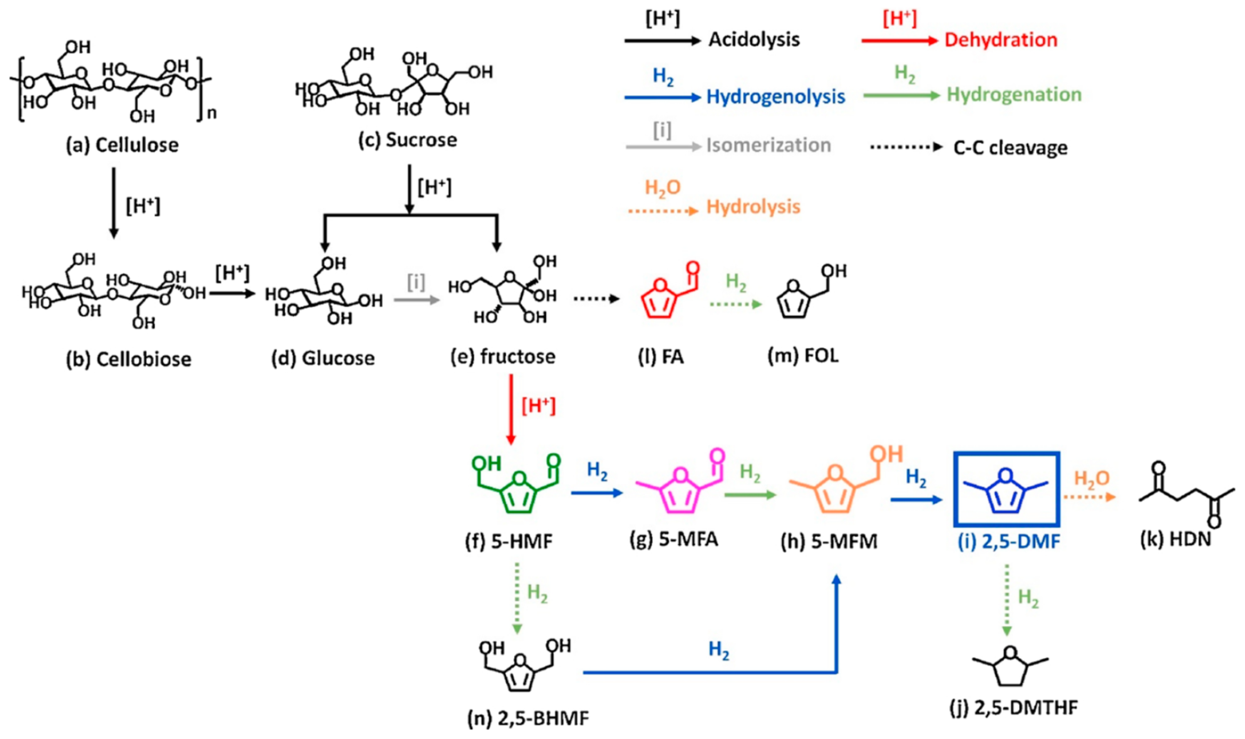 Catalysts 13 01213 g056 Catalysts 13 01213 g056