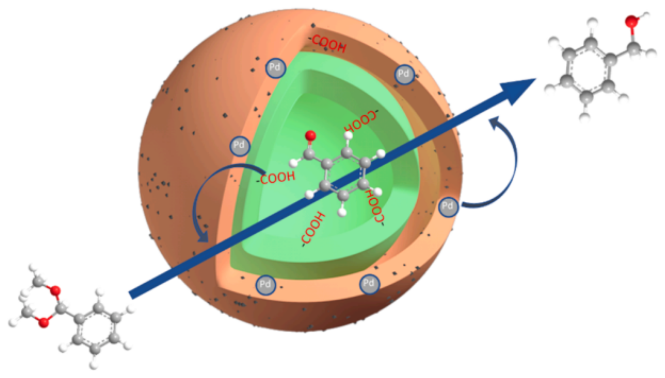 Catalysts 13 01213 g058 Catalysts 13 01213 g058