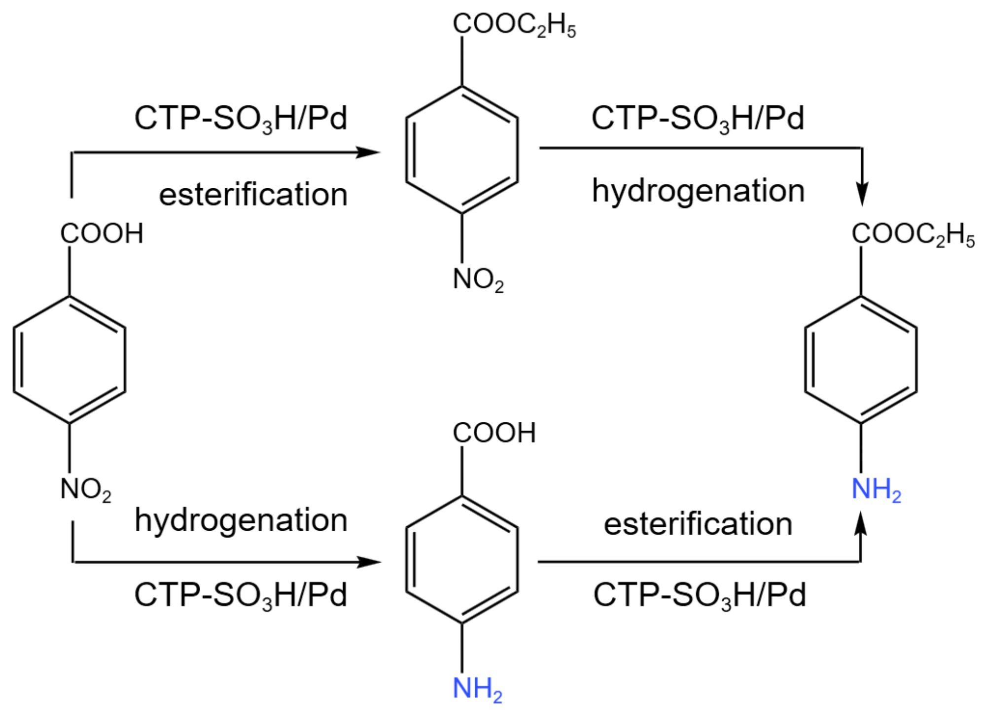 Catalysts 13 01213 g059 Catalysts 13 01213 g059