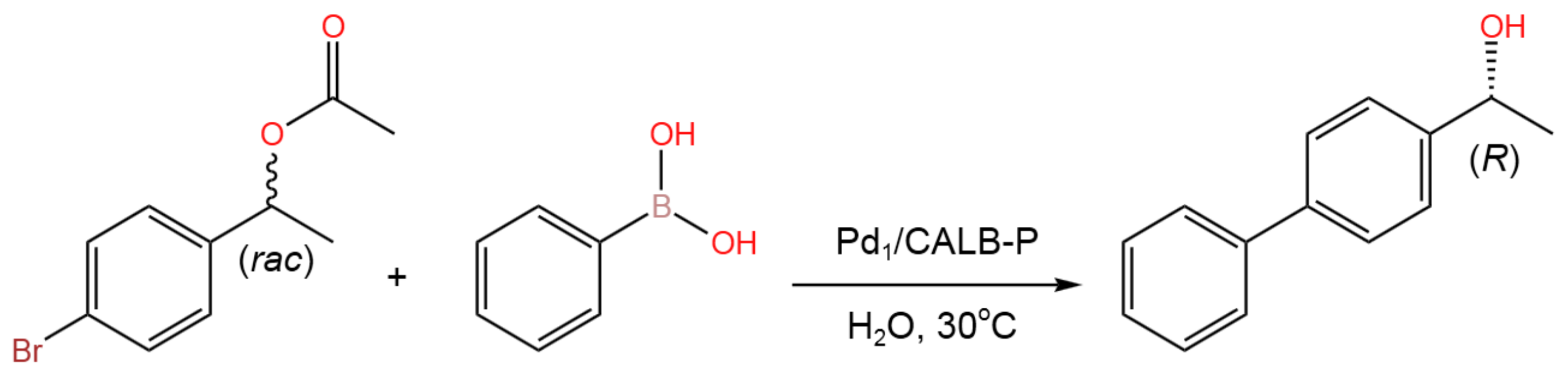 Catalysts 13 01213 g061 Catalysts 13 01213 g061