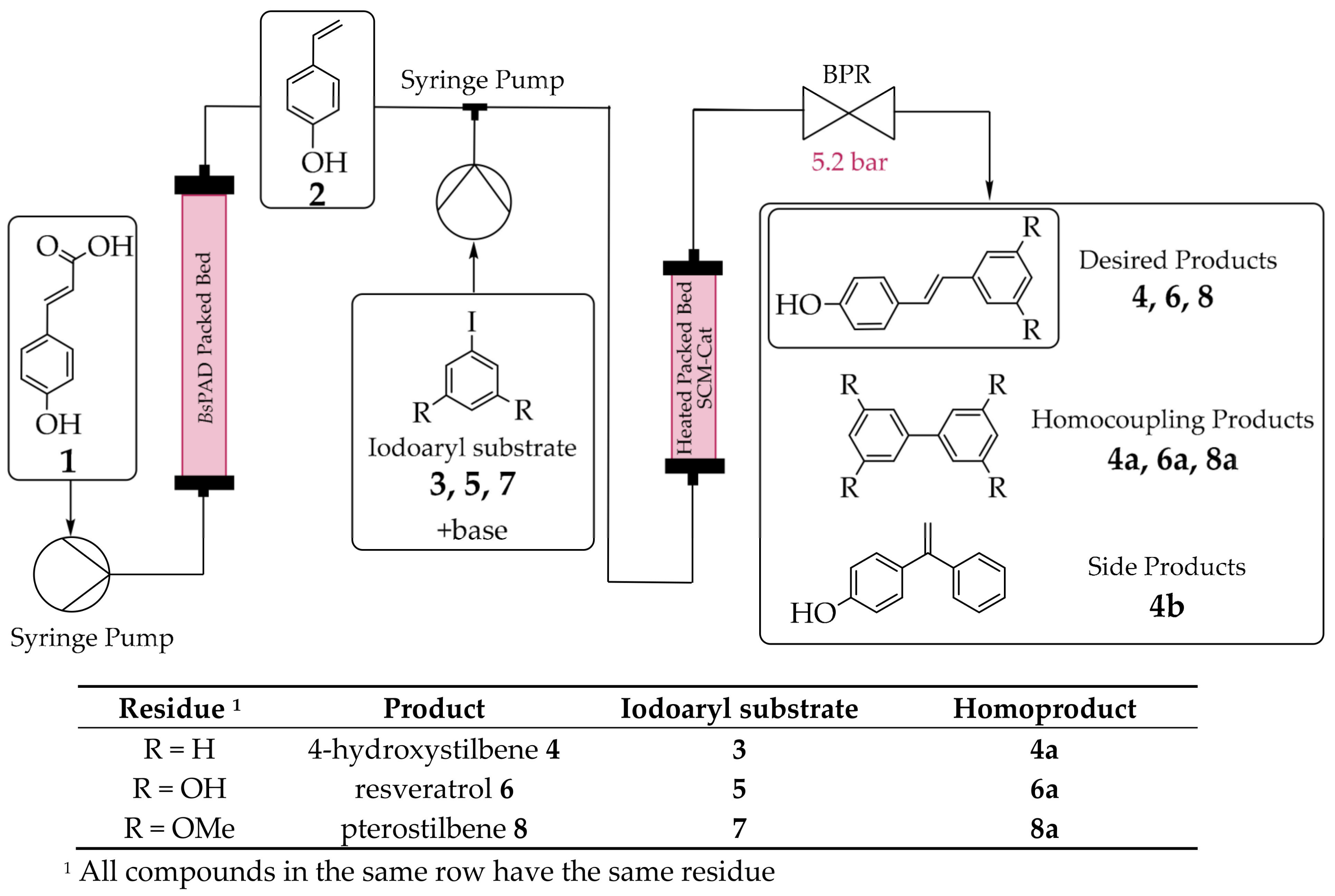 Catalysts 13 01213 g069 Catalysts 13 01213 g069