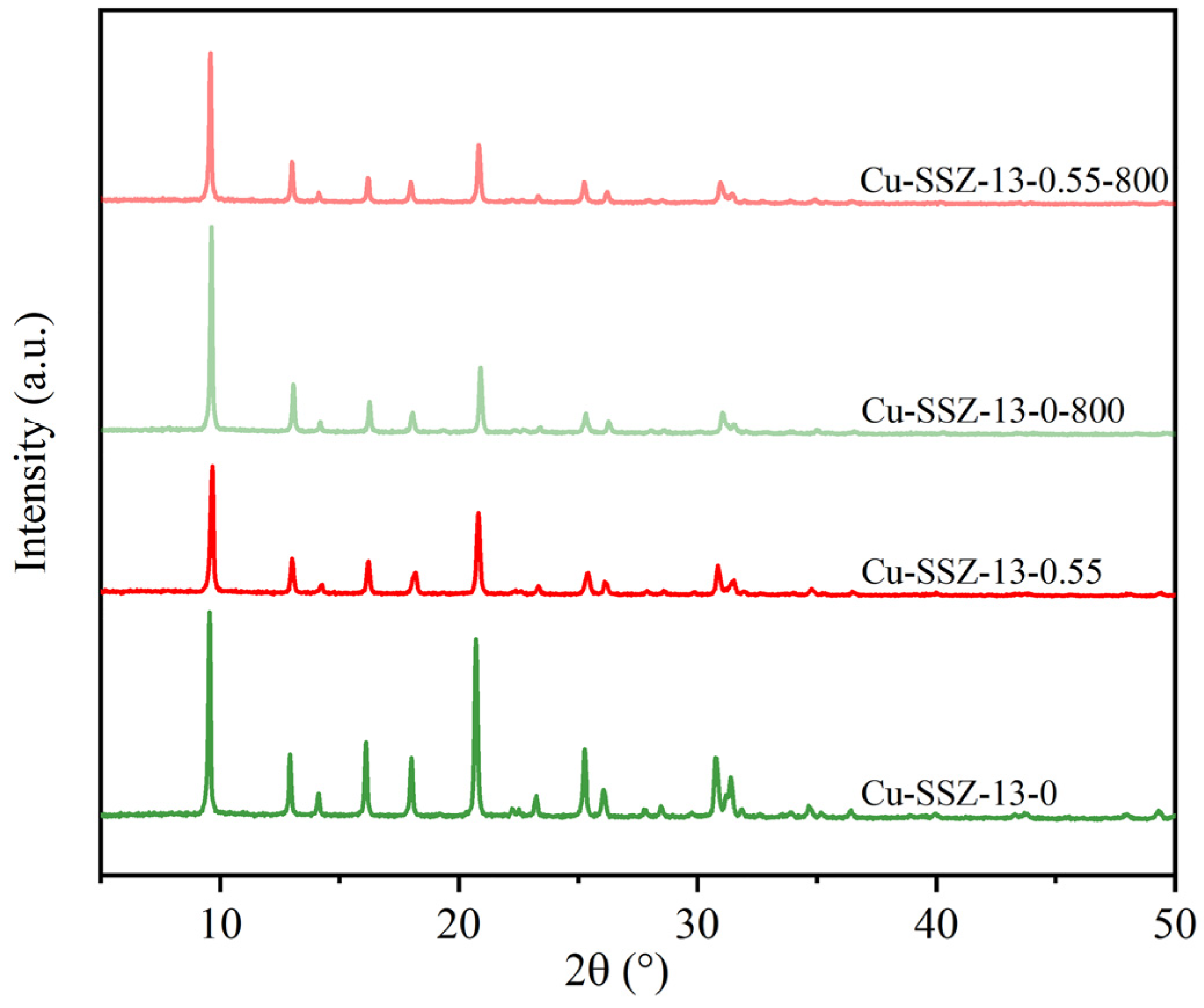 Catalysts 13 01217 g006