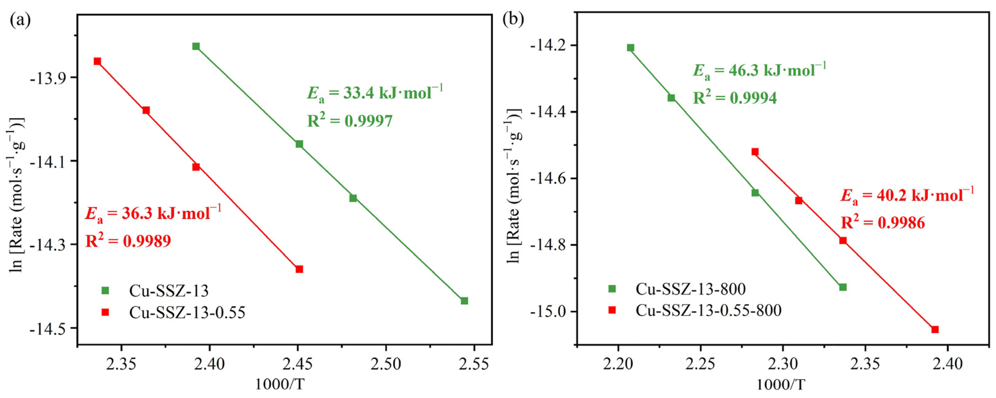 Catalysts 13 01217 g012