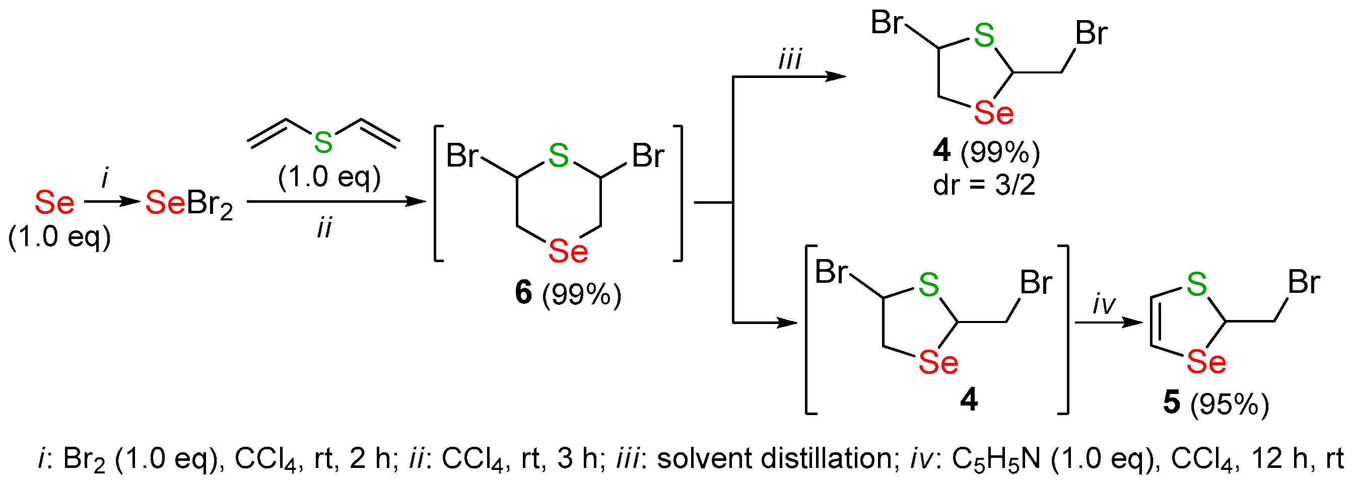 Catalysts 13 01221 sch003