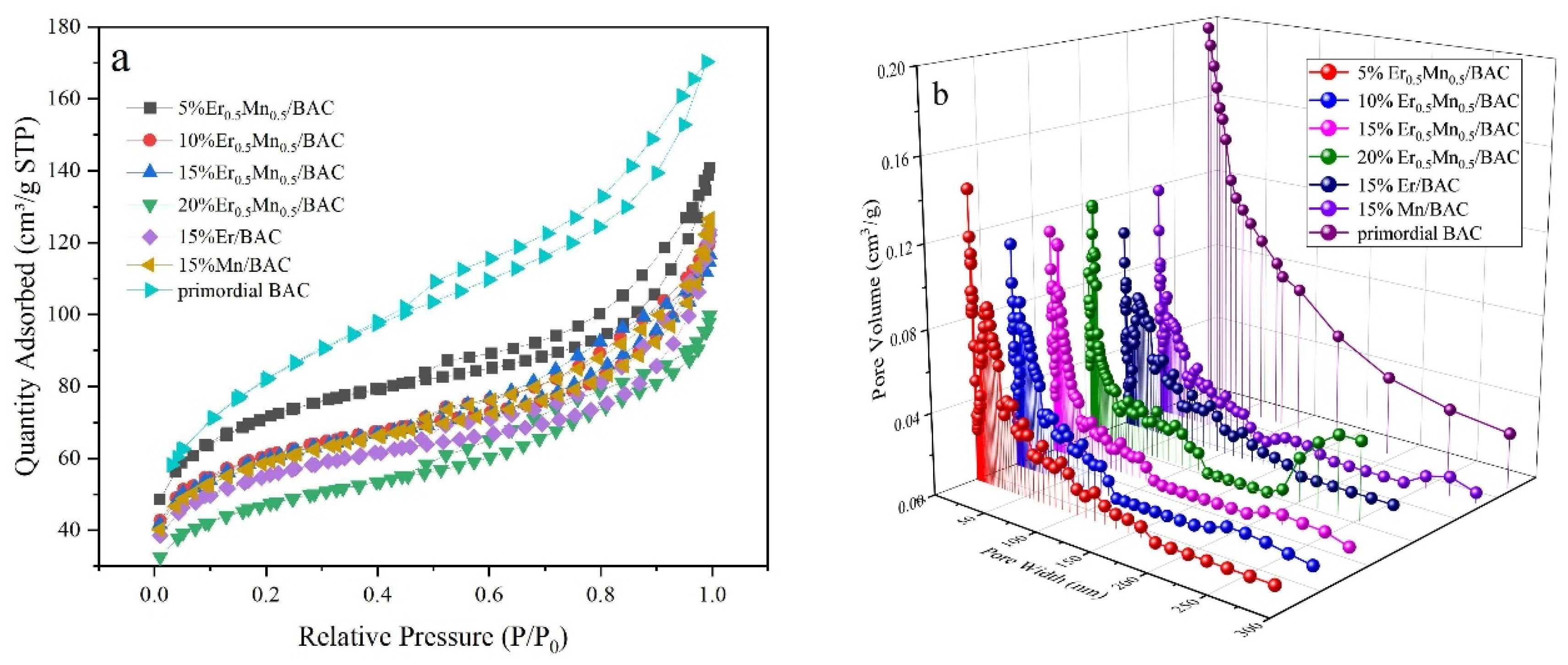 Catalysts 13 01222 g002