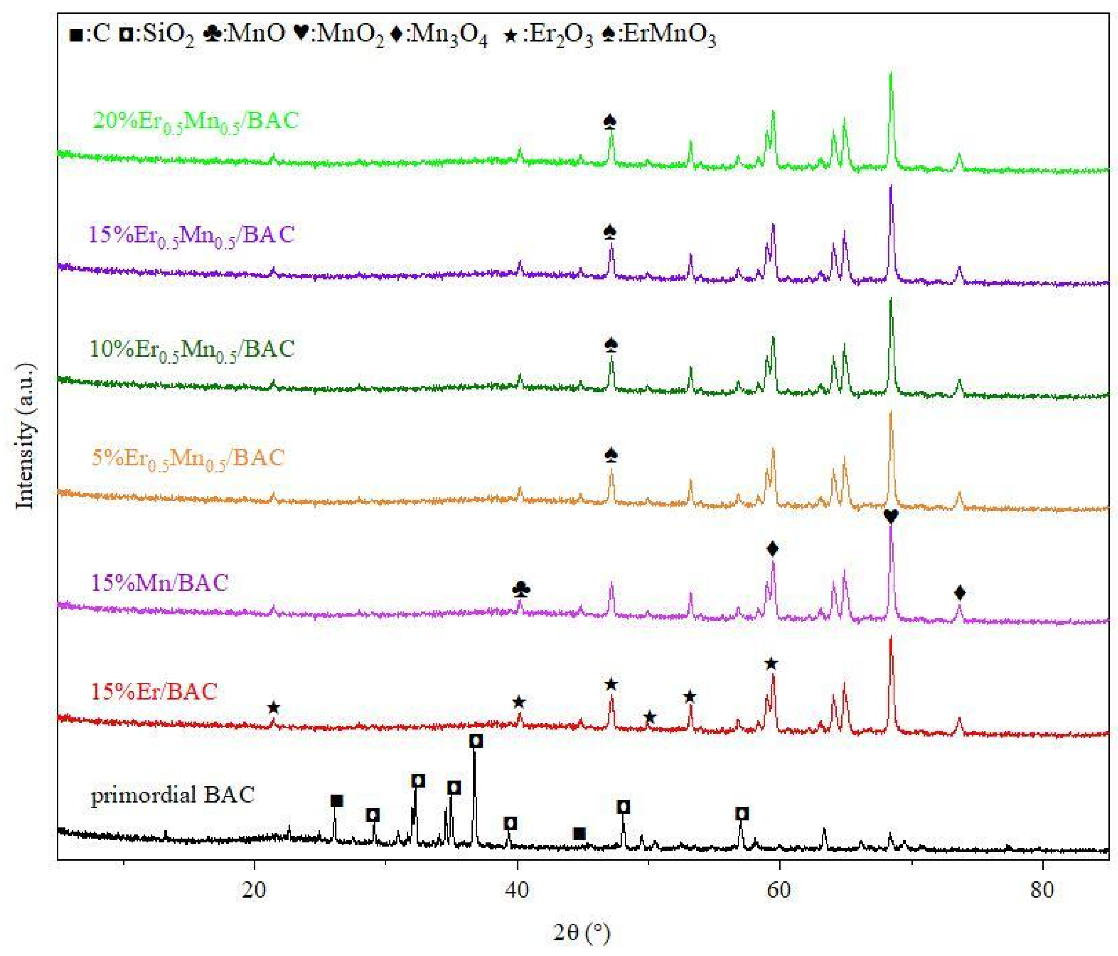 Catalysts 13 01222 g005
