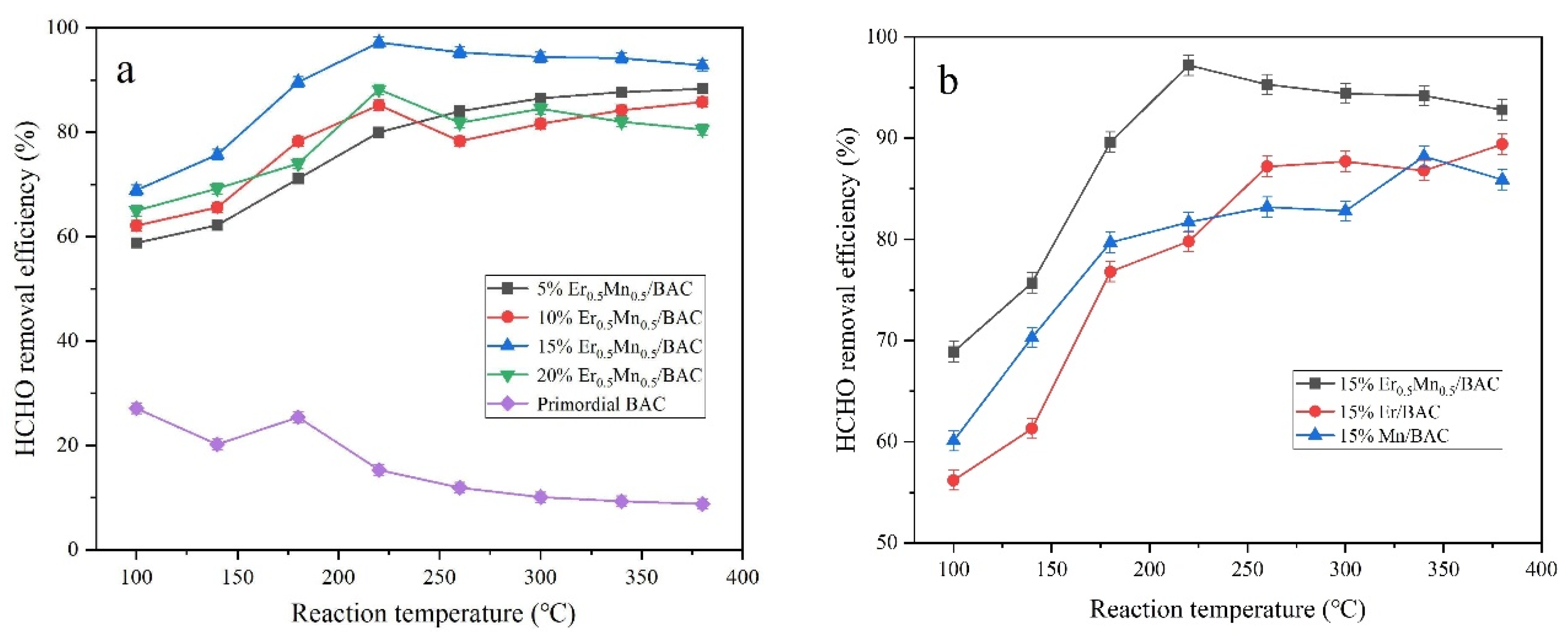 Catalysts 13 01222 g009