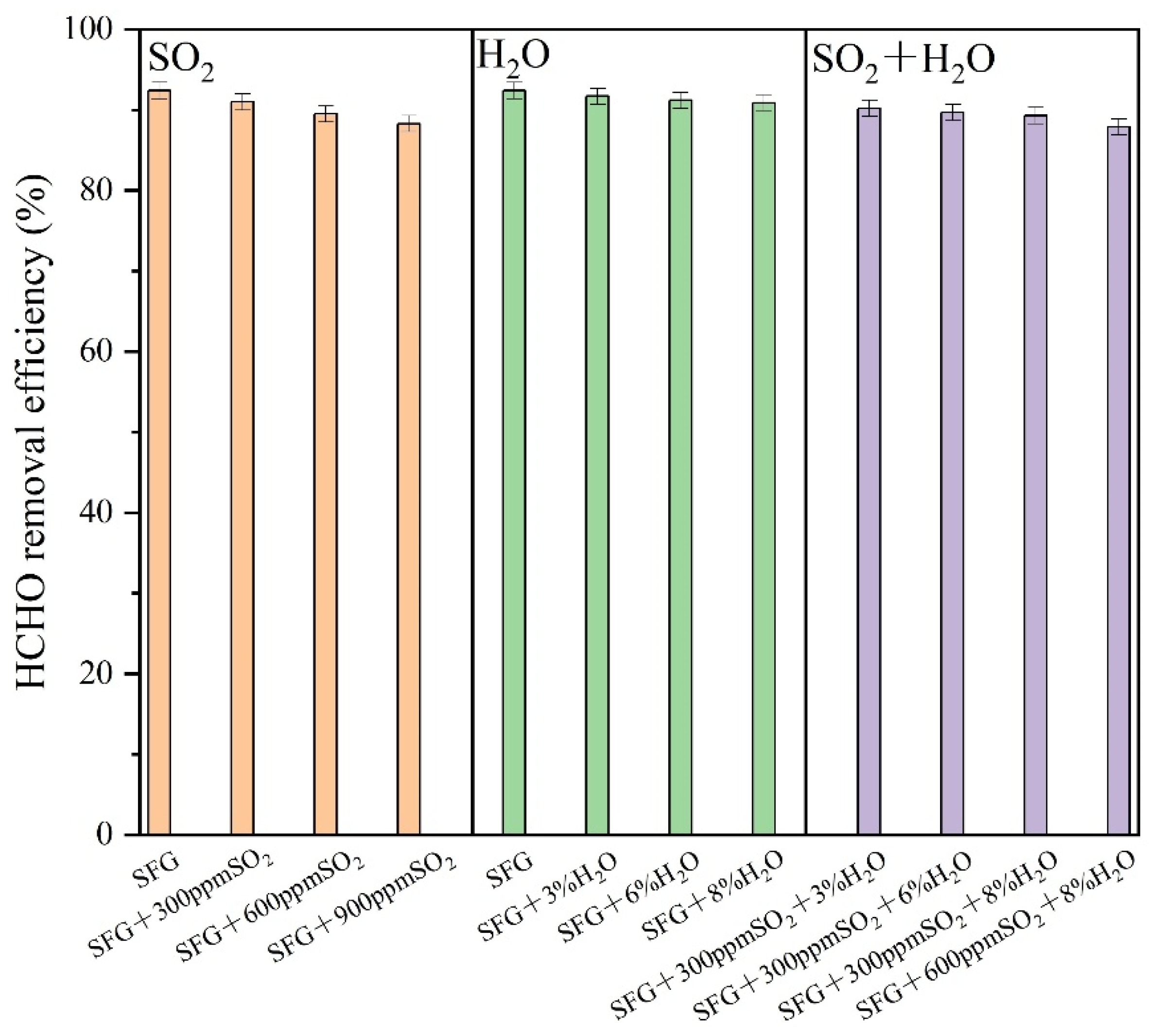 Catalysts 13 01222 g011