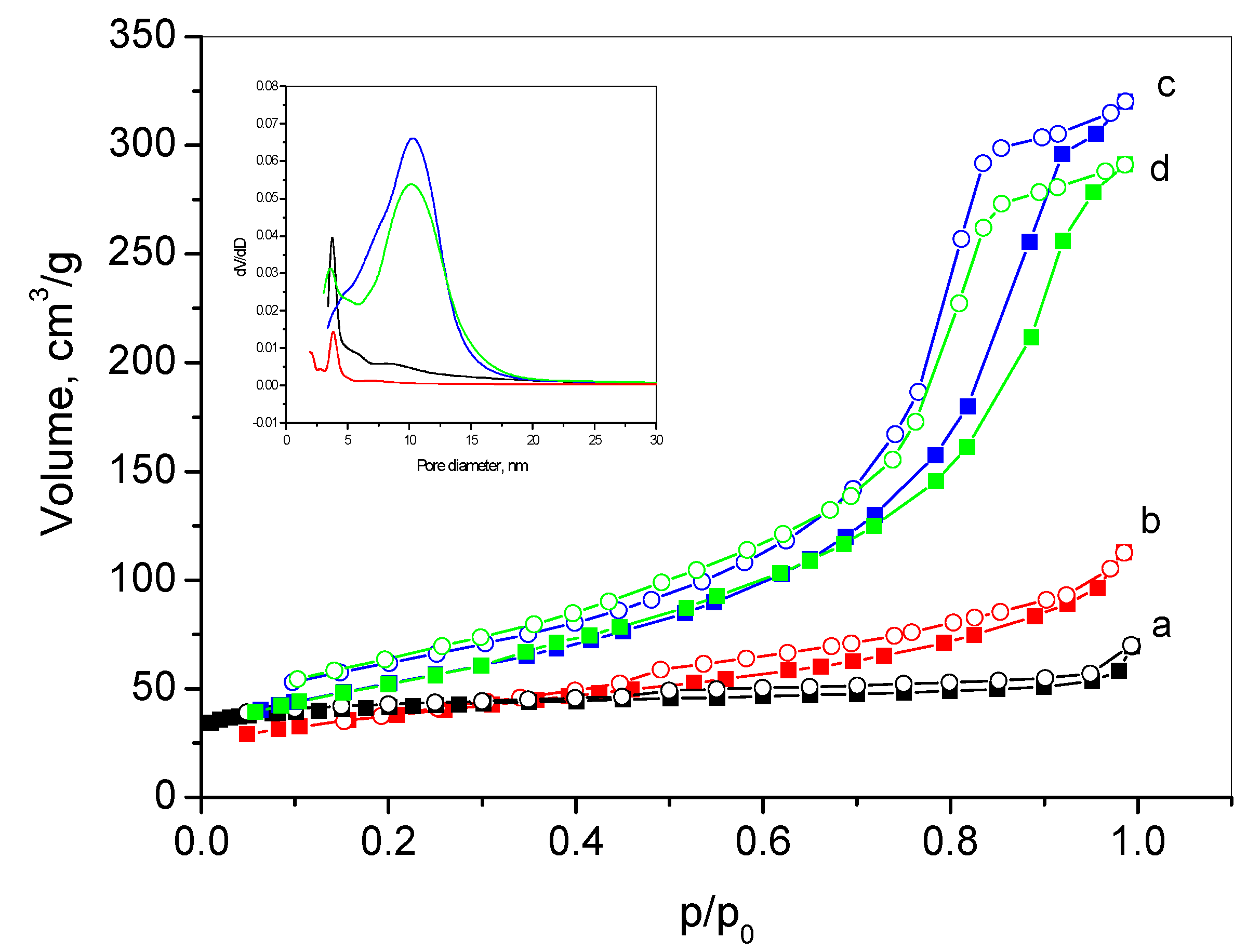 Catalysts 13 01224 g002
