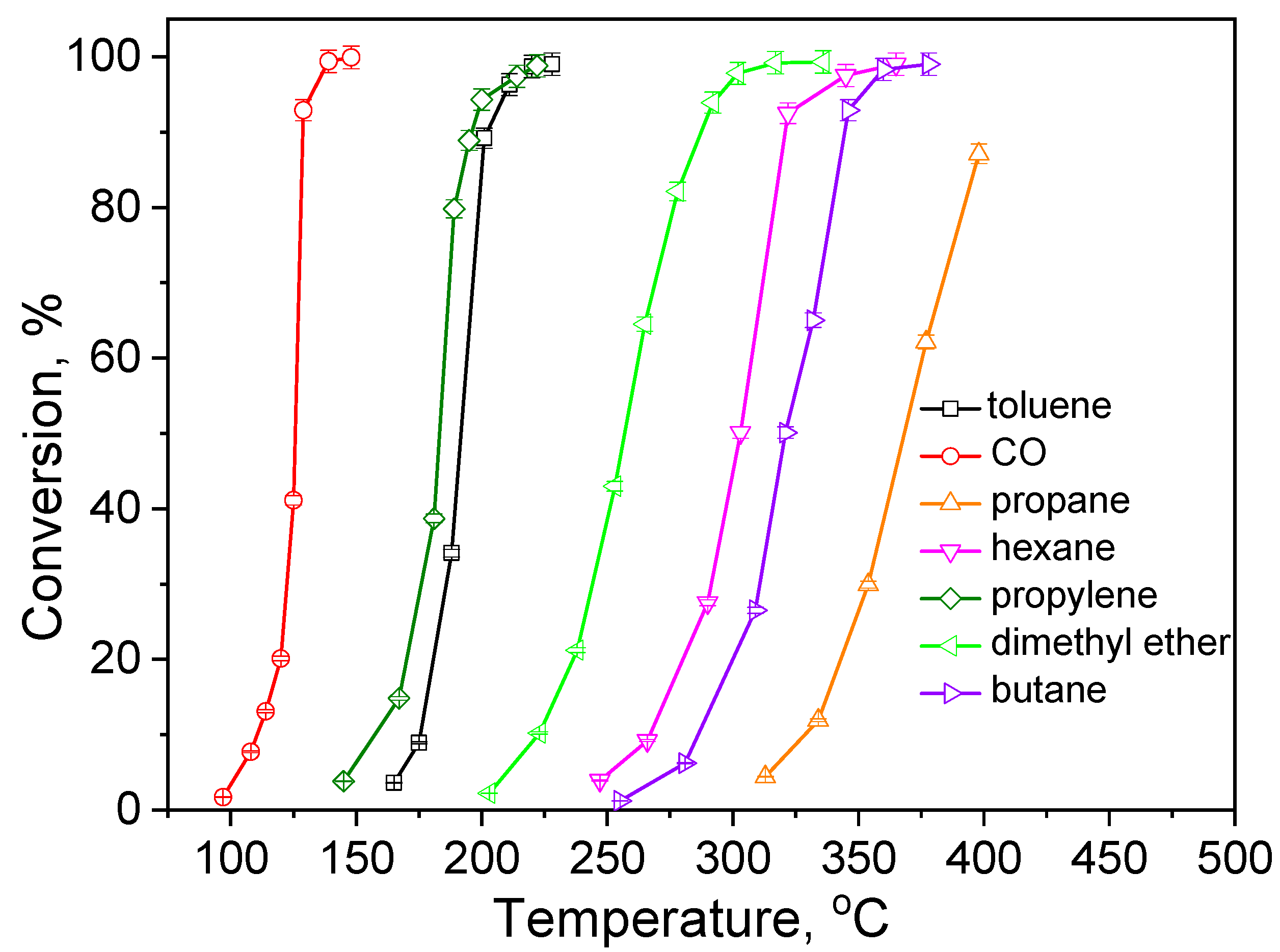 Catalysts 13 01224 g006