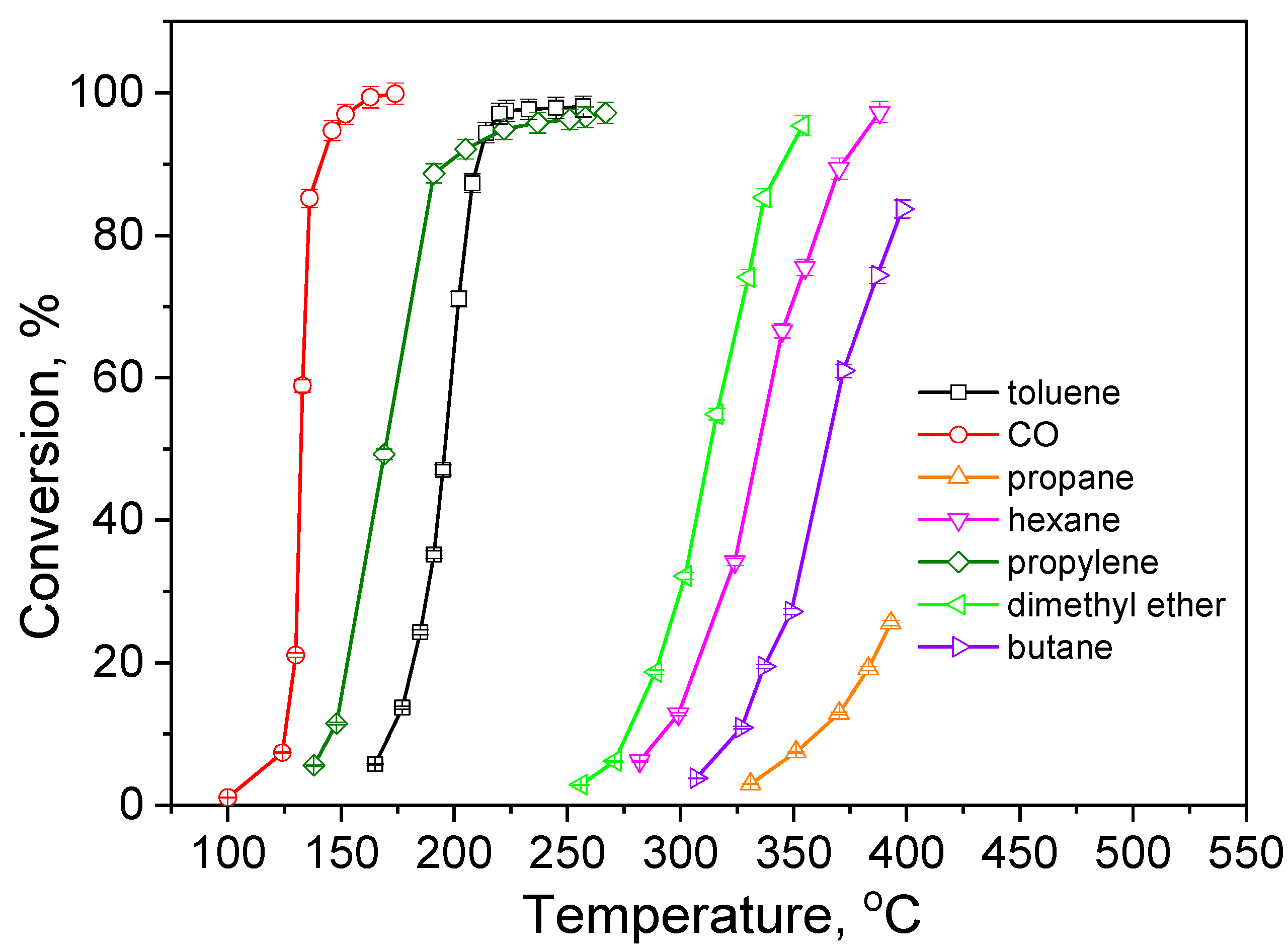Catalysts 13 01224 g007