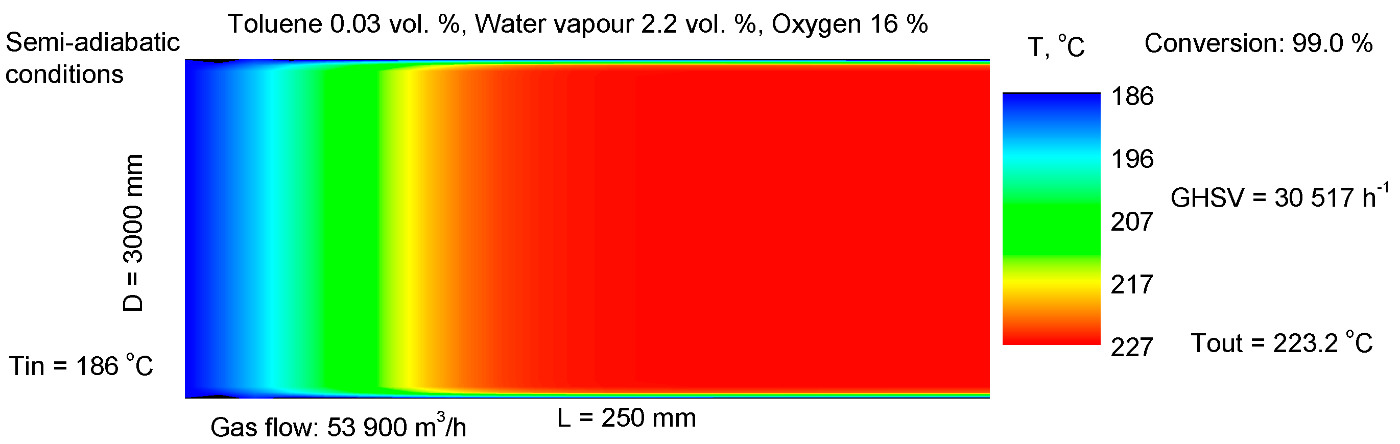 Catalysts 13 01224 g009
