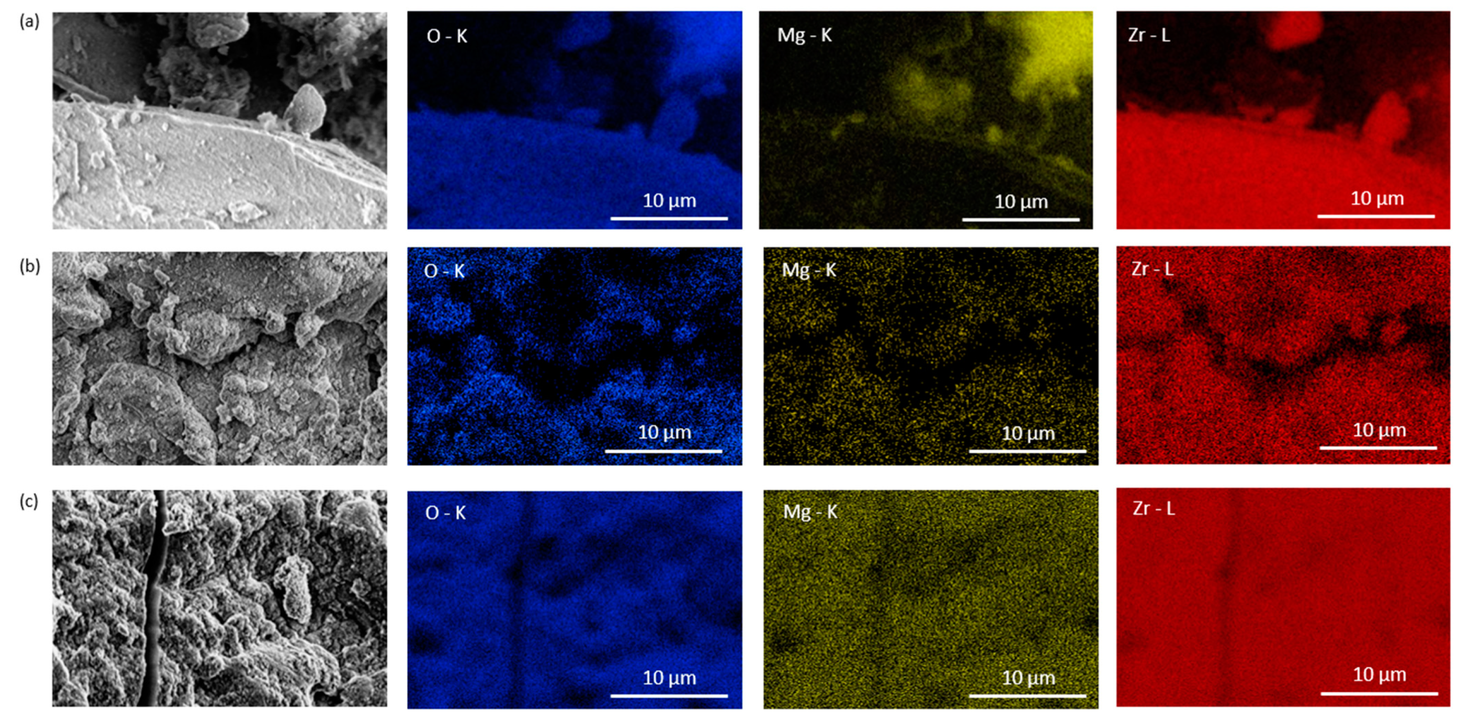 Catalysts 13 01229 g001